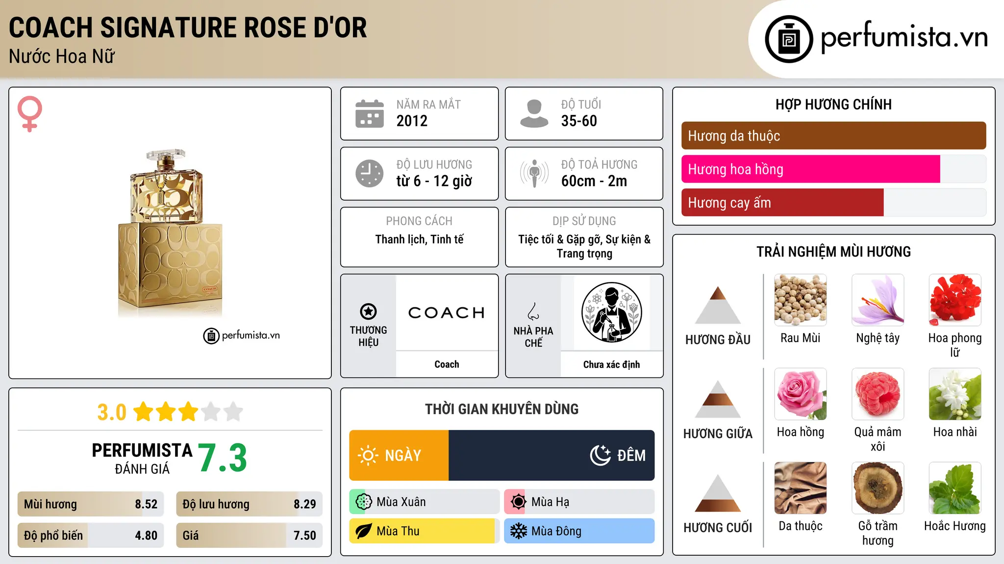 Thông tin chi tiết Coach Signature Rose D'Or