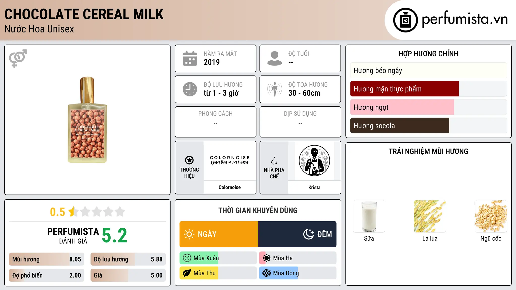 Thông tin chi tiết Chocolate Cereal Milk