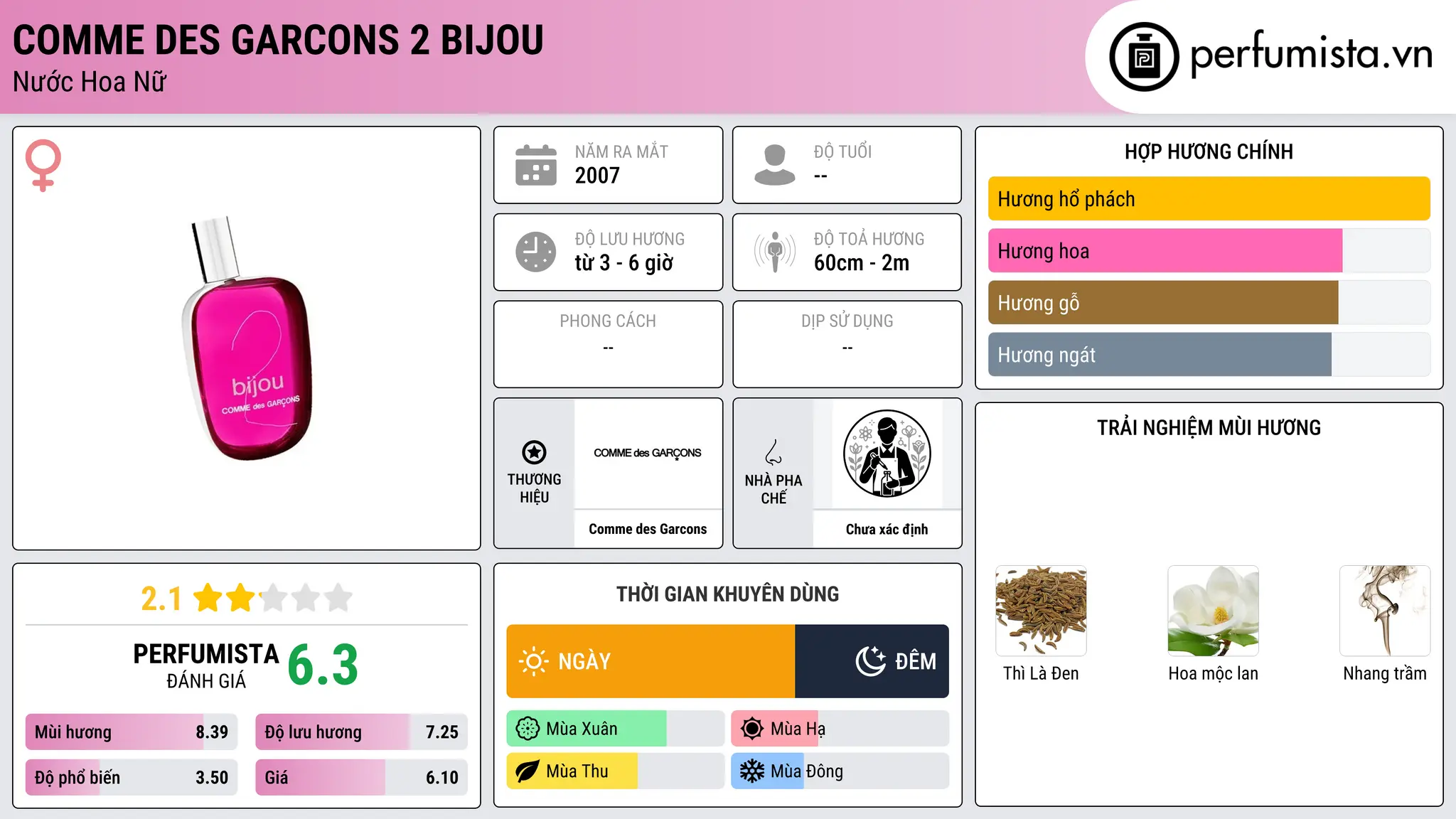 Thông tin chi tiết Comme des Garcons 2 Bijou