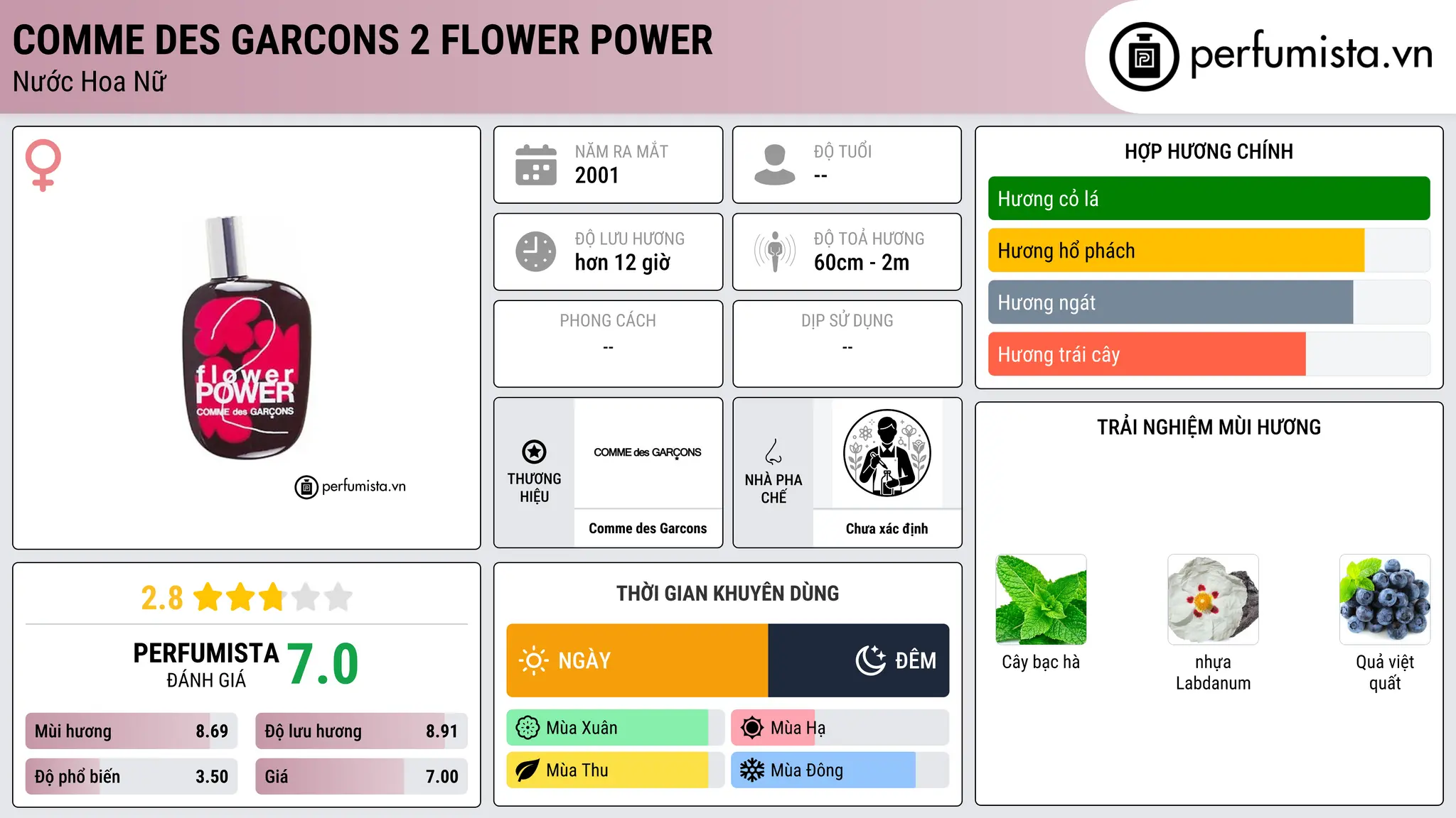 Thông tin chi tiết Comme des Garcons 2 Flower Power