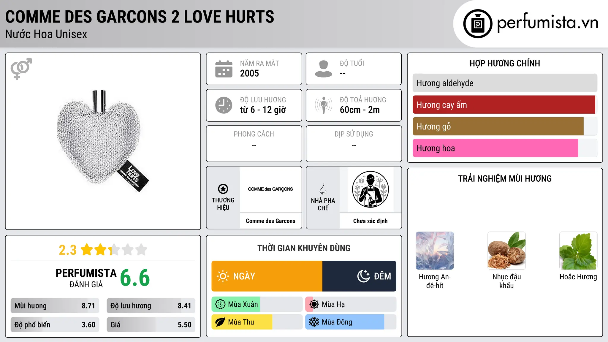 Thông tin chi tiết Comme des Garcons 2 Love Hurts
