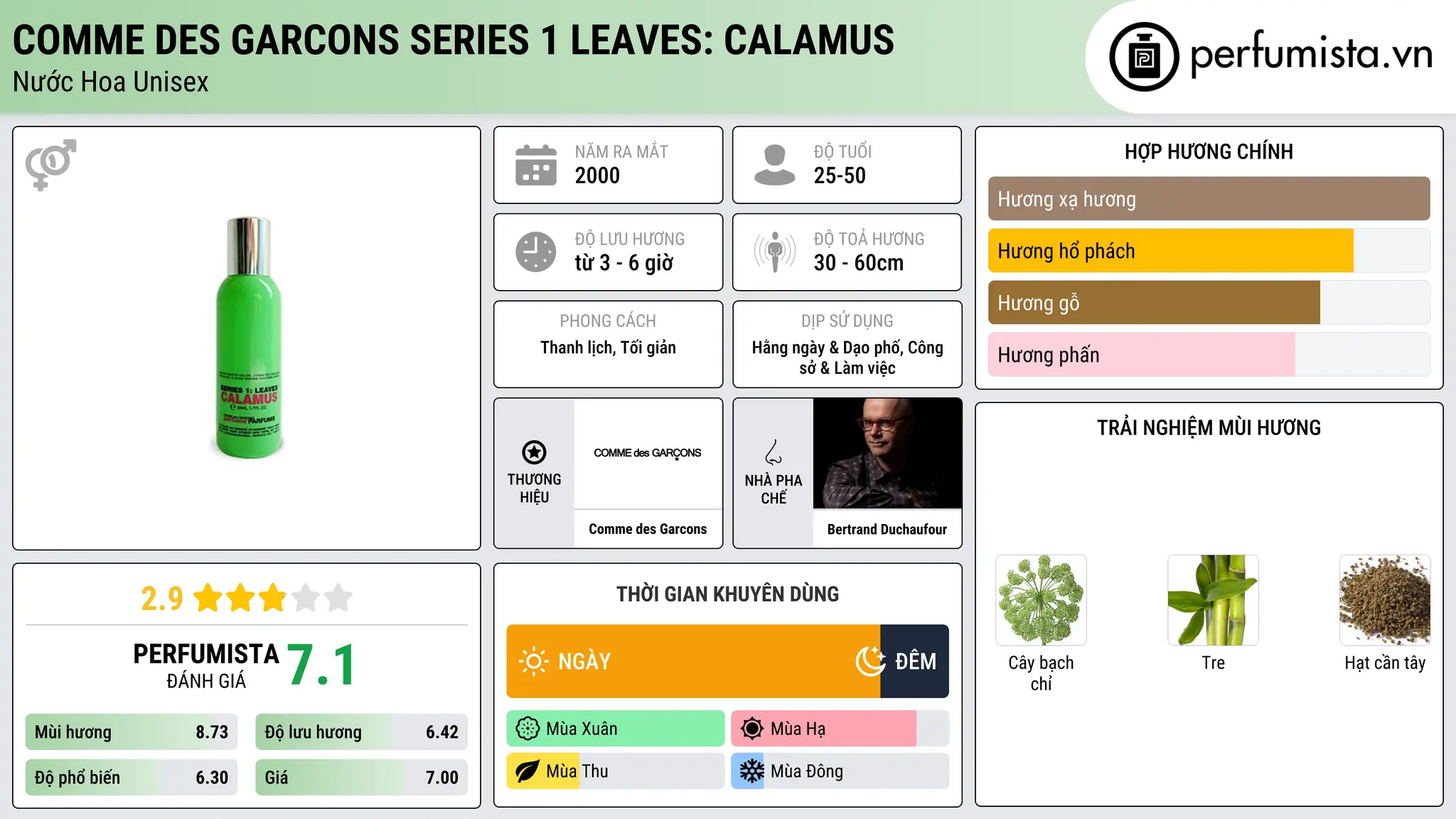 Thông tin chi tiết Comme des Garcons Series 1 Leaves: Calamus