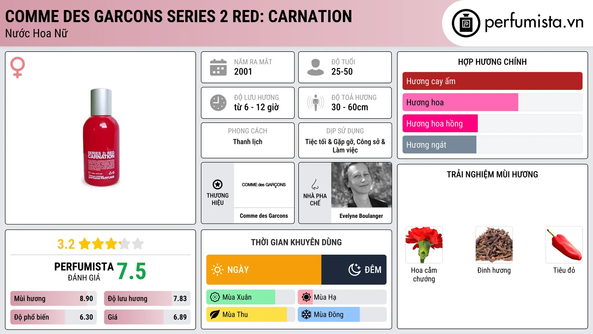 Thông tin chi tiết Comme des Garcons Series 2 Red: Carnation