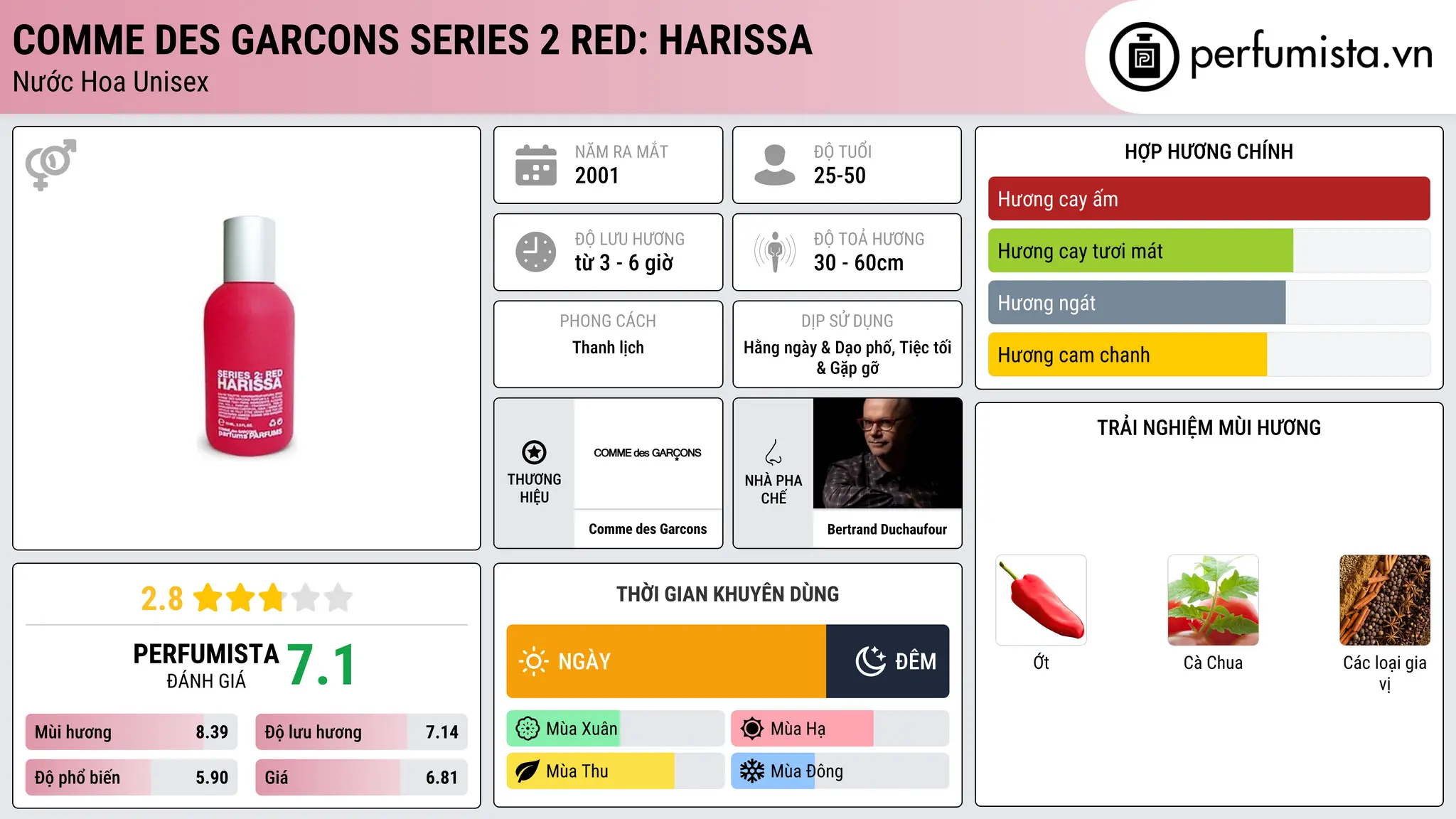 Thông tin chi tiết Comme des Garcons Series 2 Red: Harissa