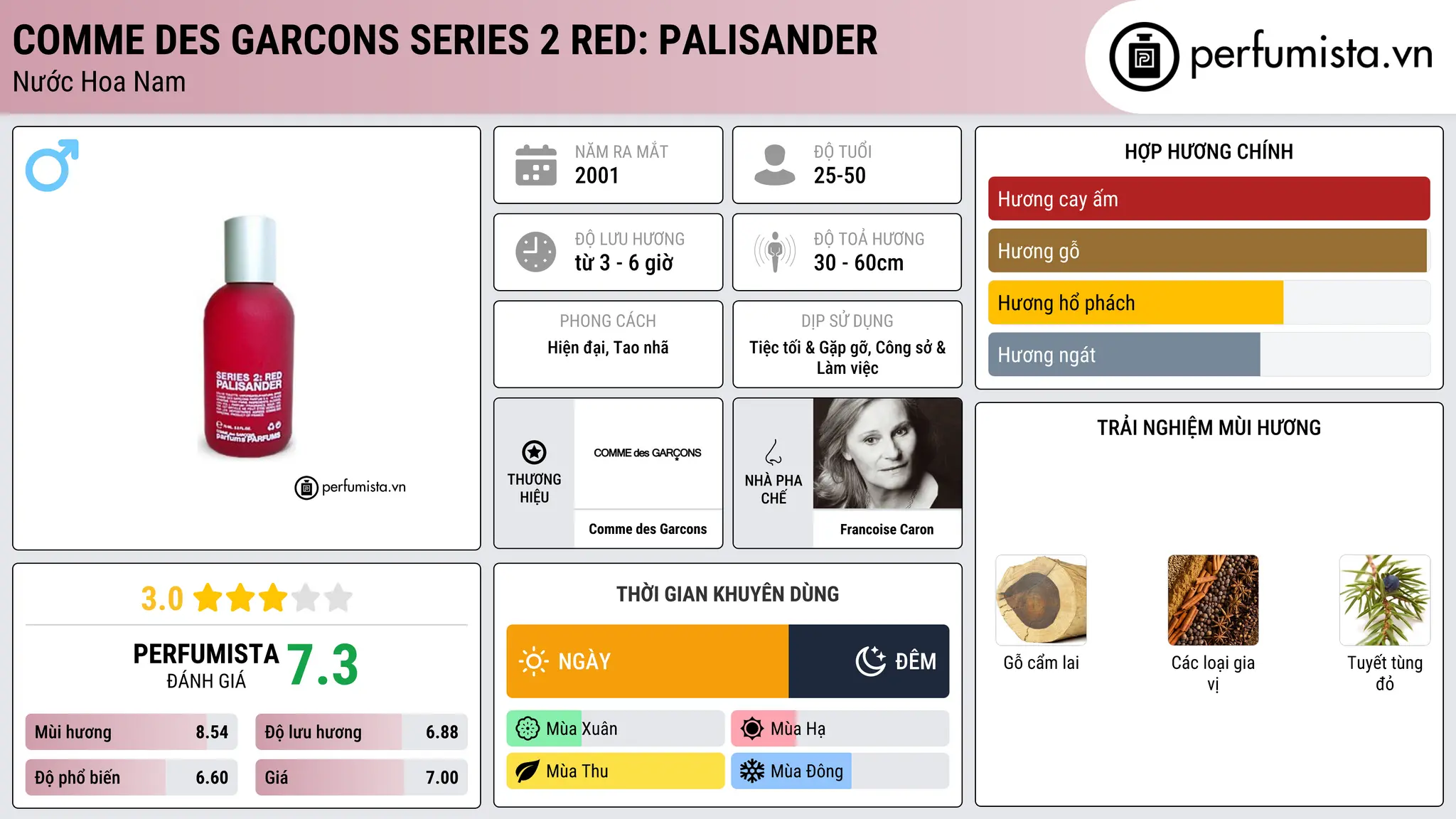 Thông tin chi tiết Comme des Garcons Series 2 Red: Palisander