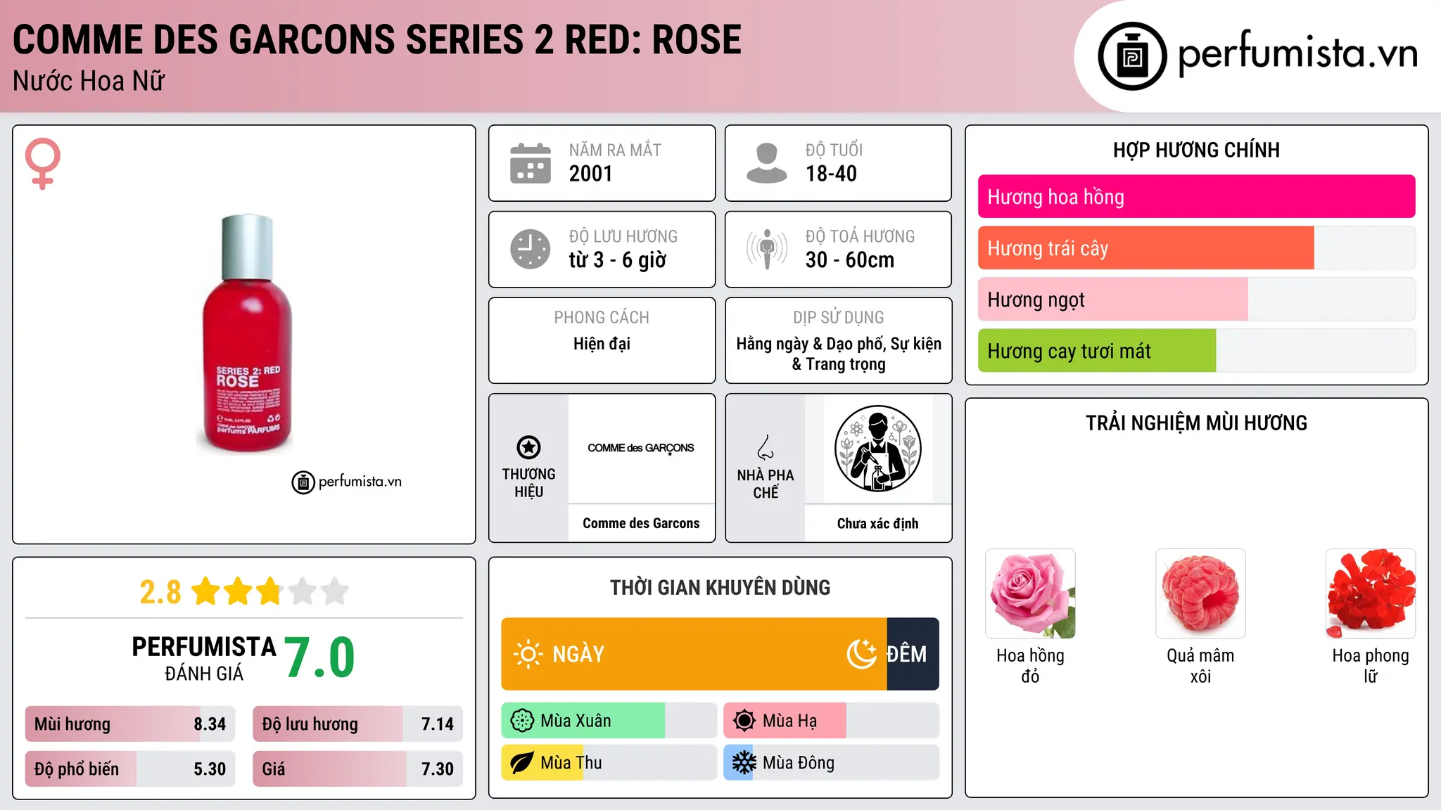 Thông tin chi tiết Comme des Garcons Series 2 Red: Rose