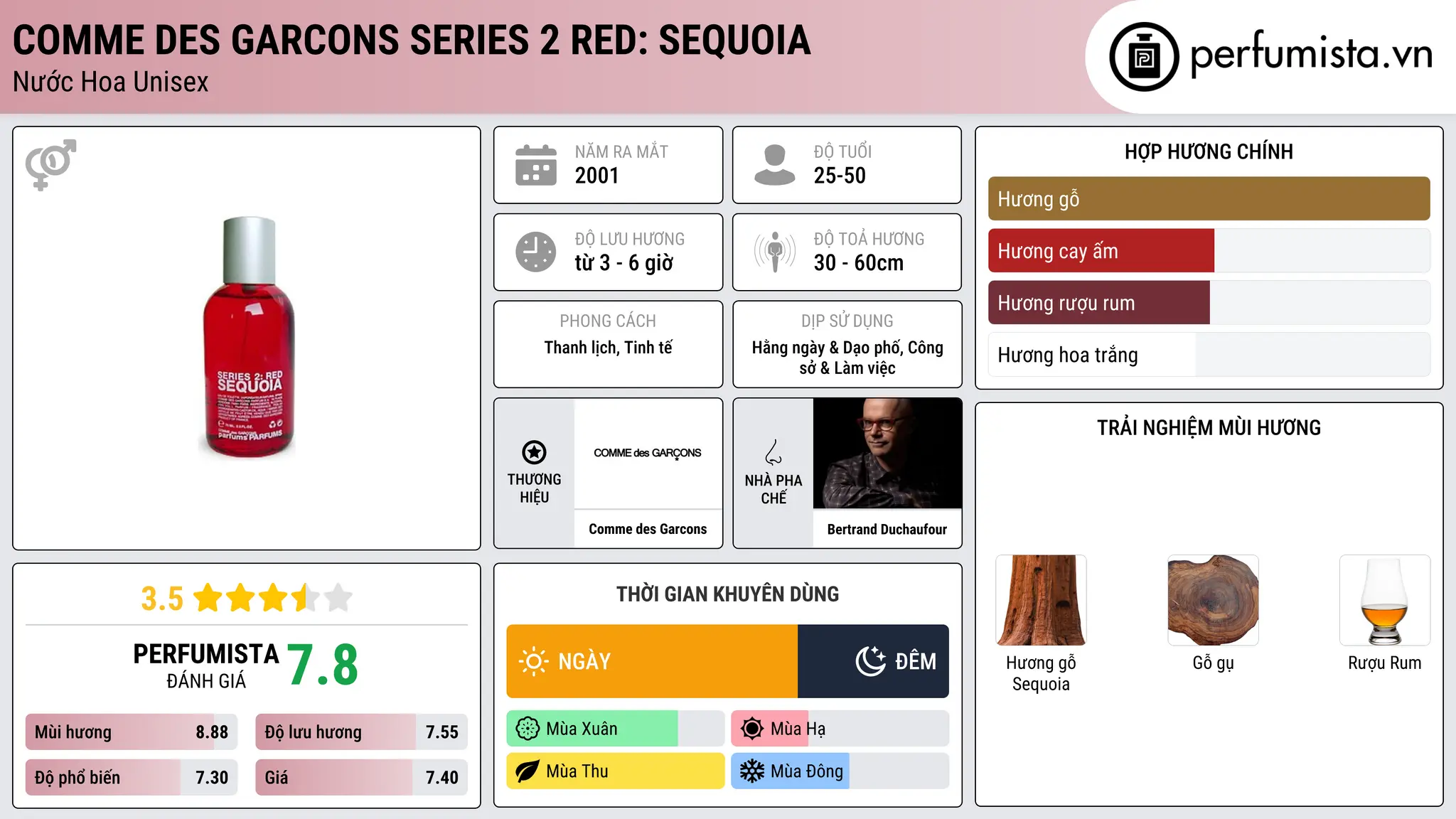 Thông tin chi tiết Comme des Garcons Series 2 Red: Sequoia