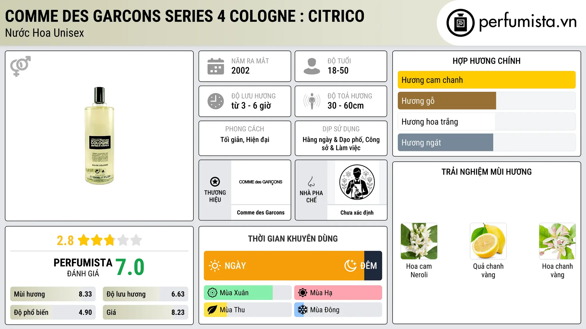 Thông tin chi tiết Comme des Garcons Series 4 Cologne : Citrico