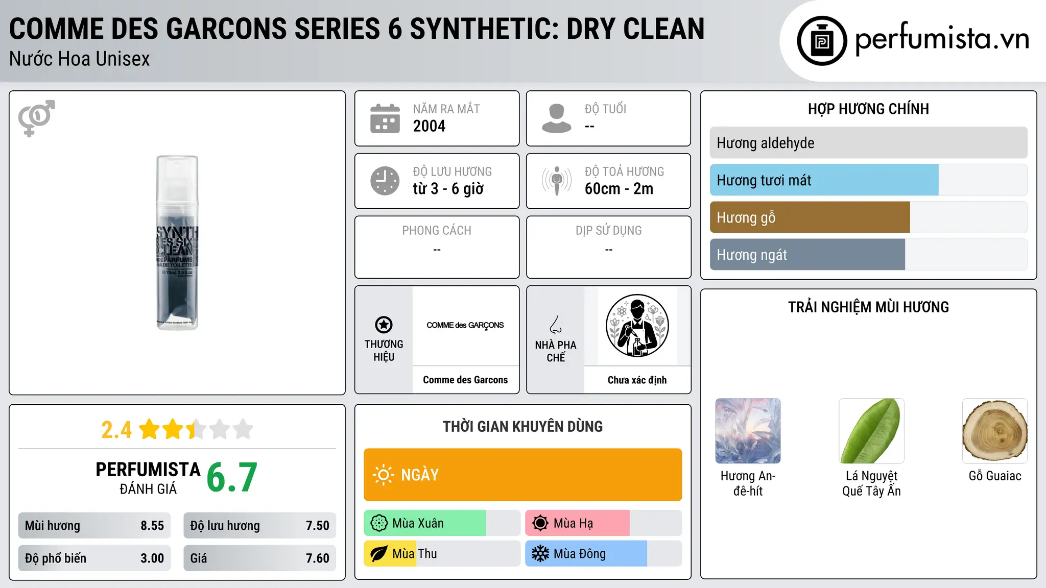 Thông tin chi tiết Comme des Garcons Series 6 Synthetic: Dry Clean