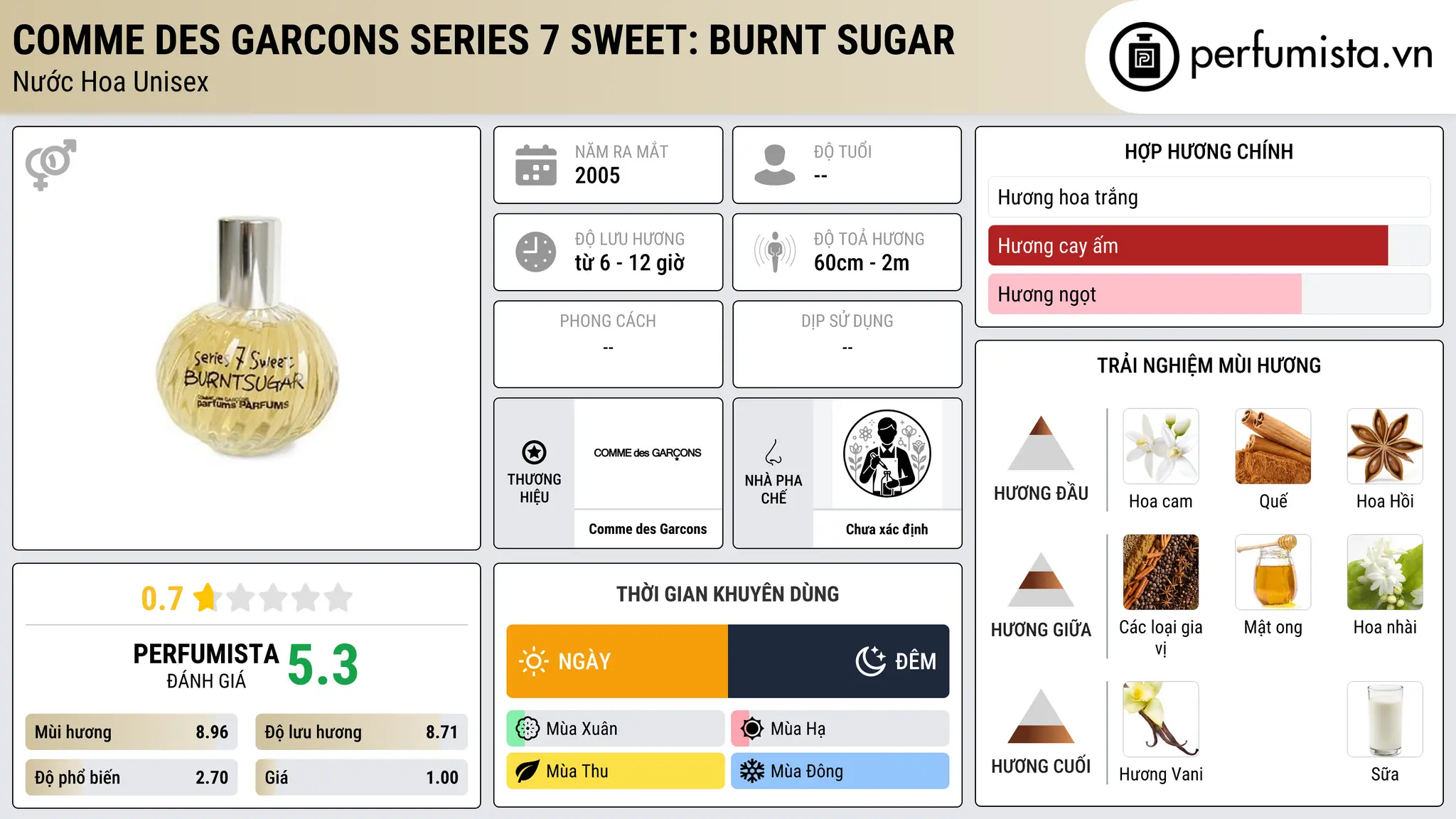 Thông tin chi tiết Comme des Garcons Series 7 Sweet: Burnt Sugar