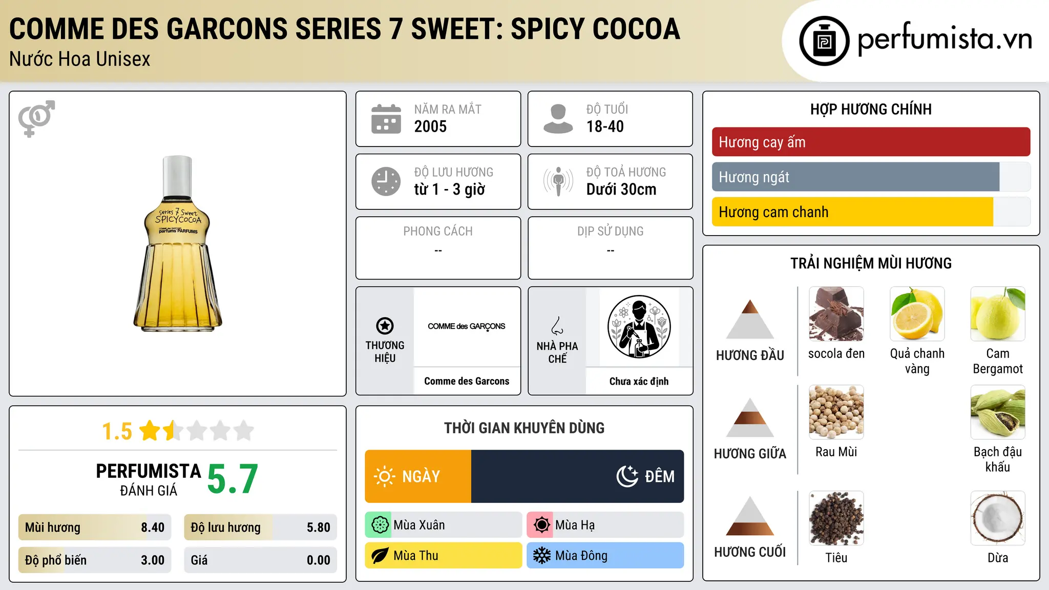 Thông tin chi tiết Comme des Garcons Series 7 Sweet: Spicy Cocoa