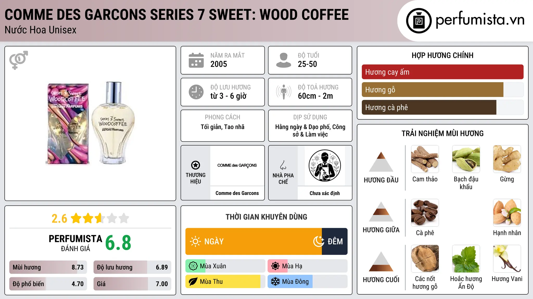 Thông tin chi tiết Comme des Garcons Series 7 Sweet: Wood Coffee