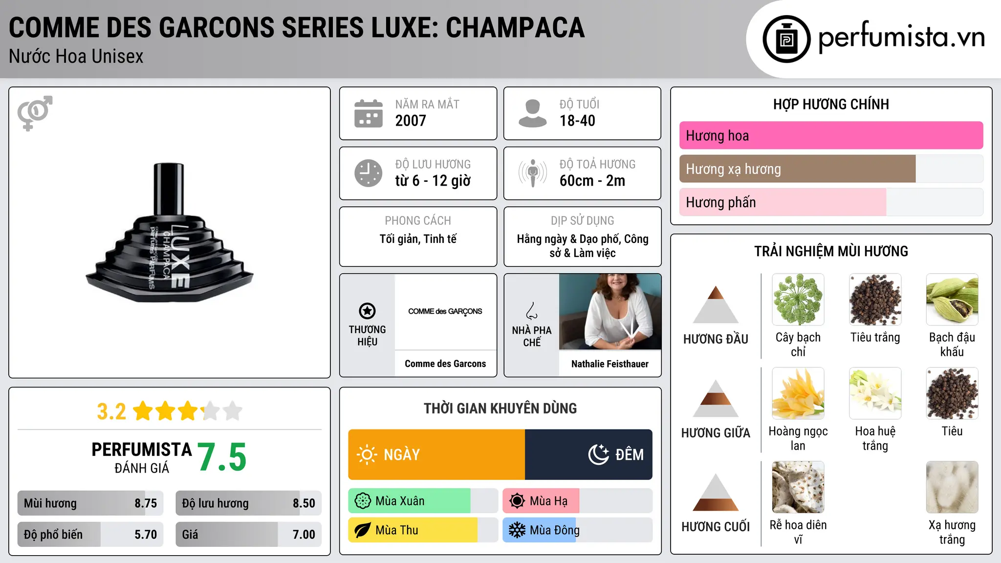 Thông tin chi tiết Comme des Garcons Series Luxe: Champaca