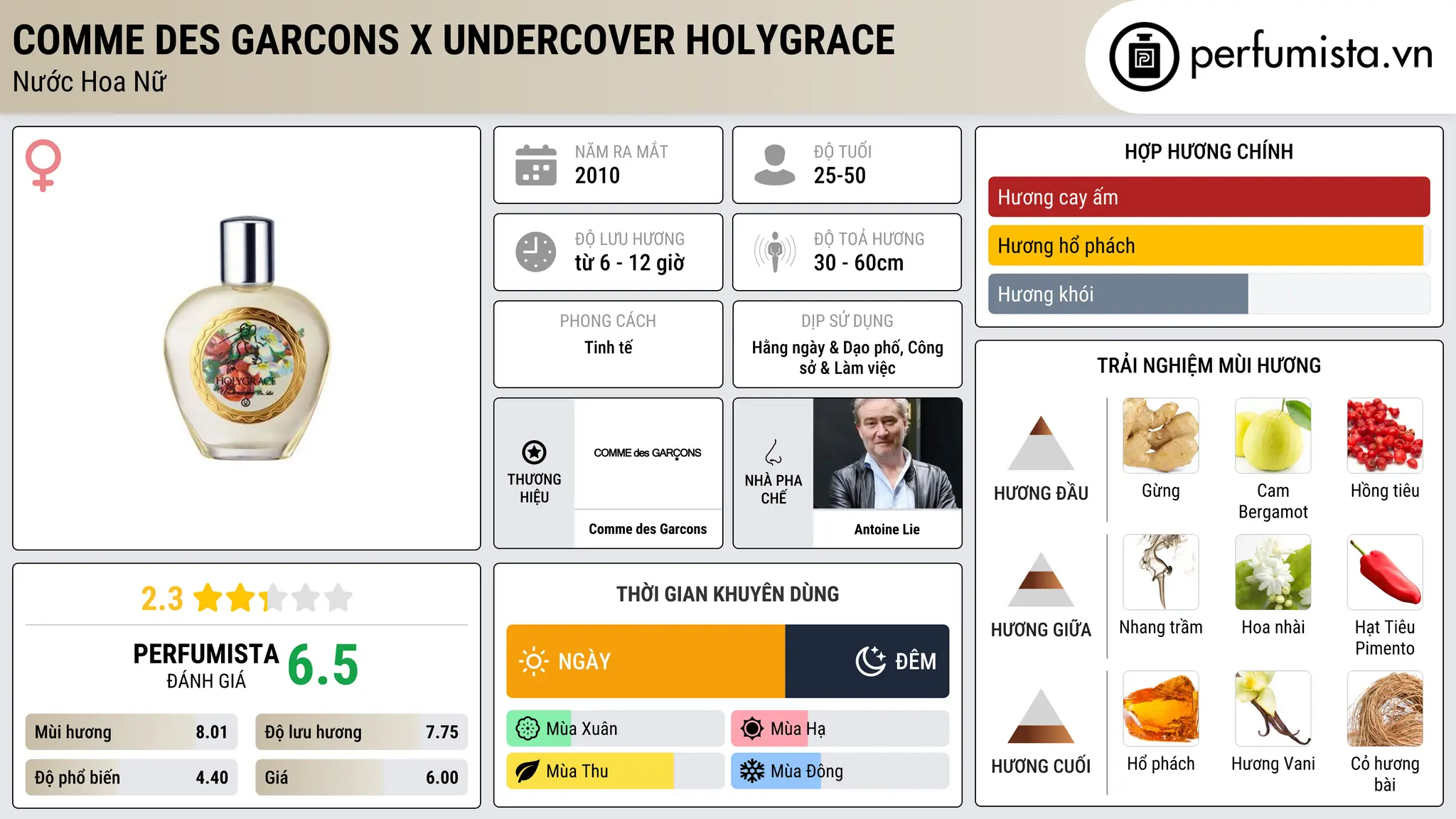 Thông tin chi tiết Comme des Garcons x Undercover Holygrace