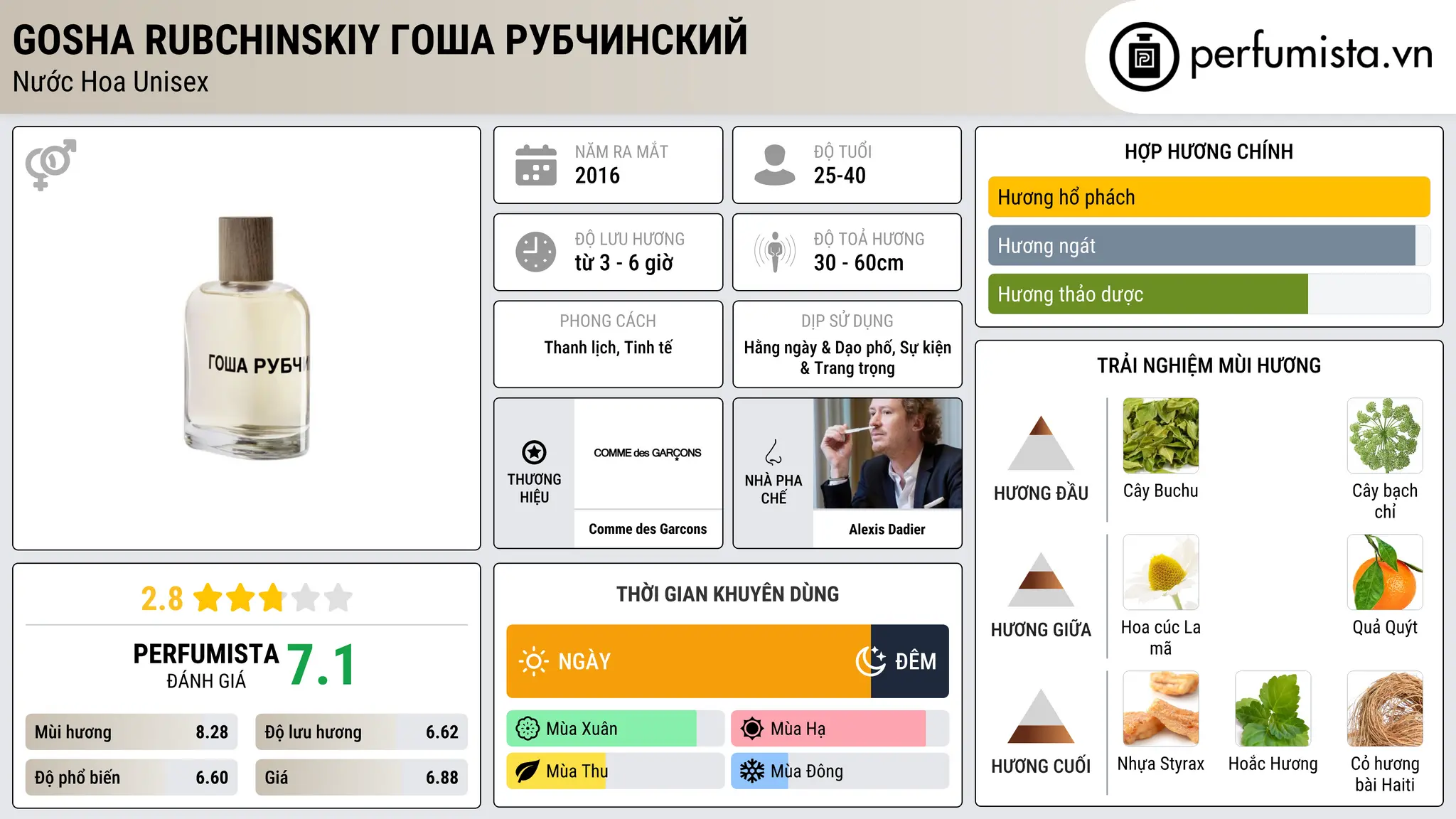 Thông tin chi tiết Gosha Rubchinskiy Гоша Рубчинский