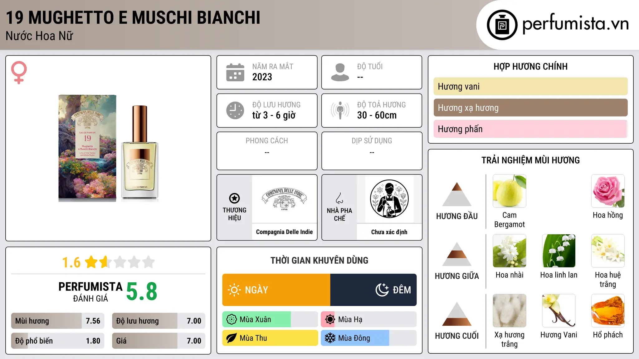Thông tin chi tiết 19 Mughetto e Muschi Bianchi