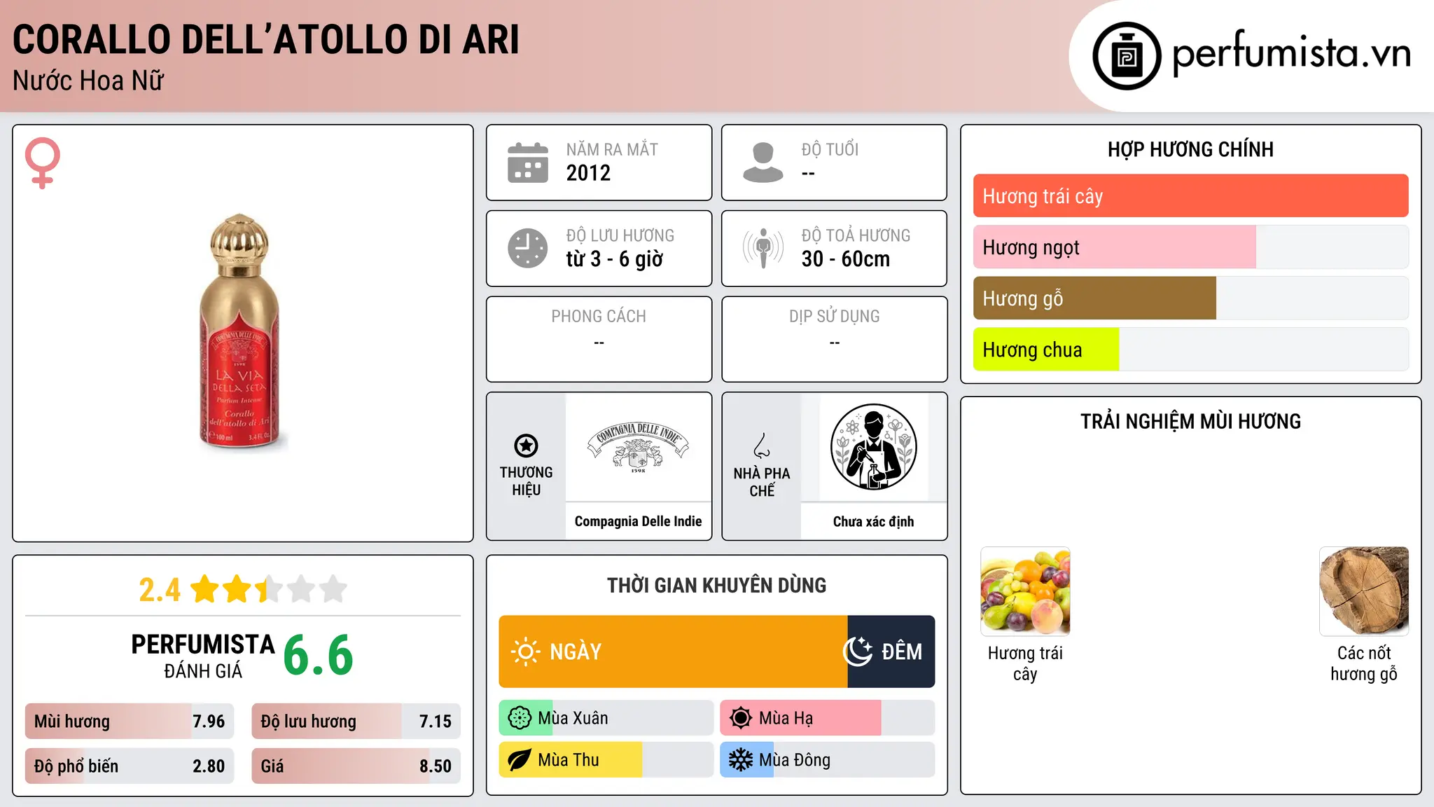 Thông tin chi tiết Corallo dell’atollo di Ari