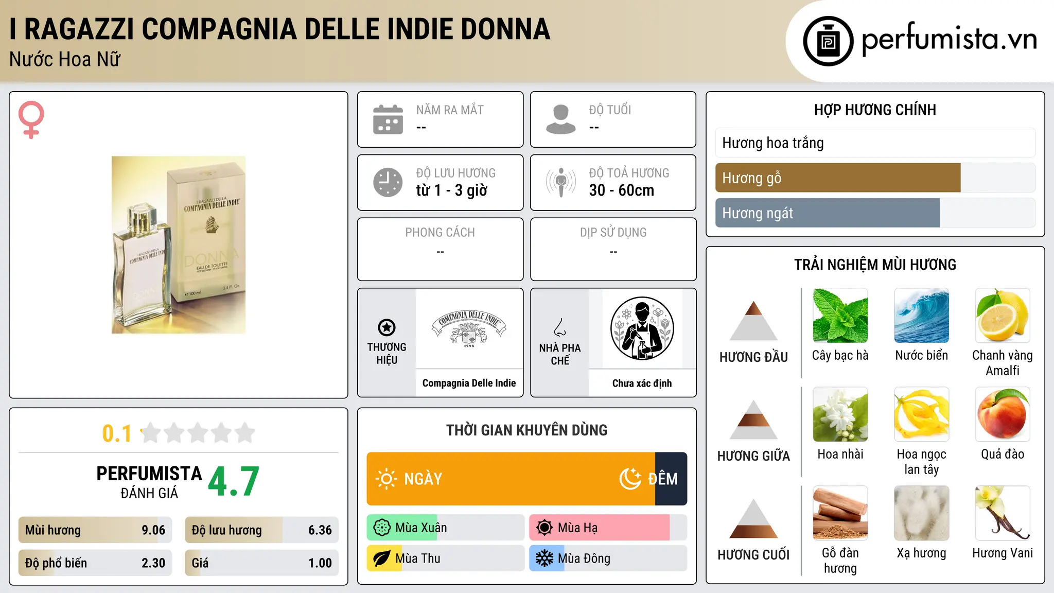 Thông tin chi tiết I Ragazzi Compagnia Delle Indie Donna