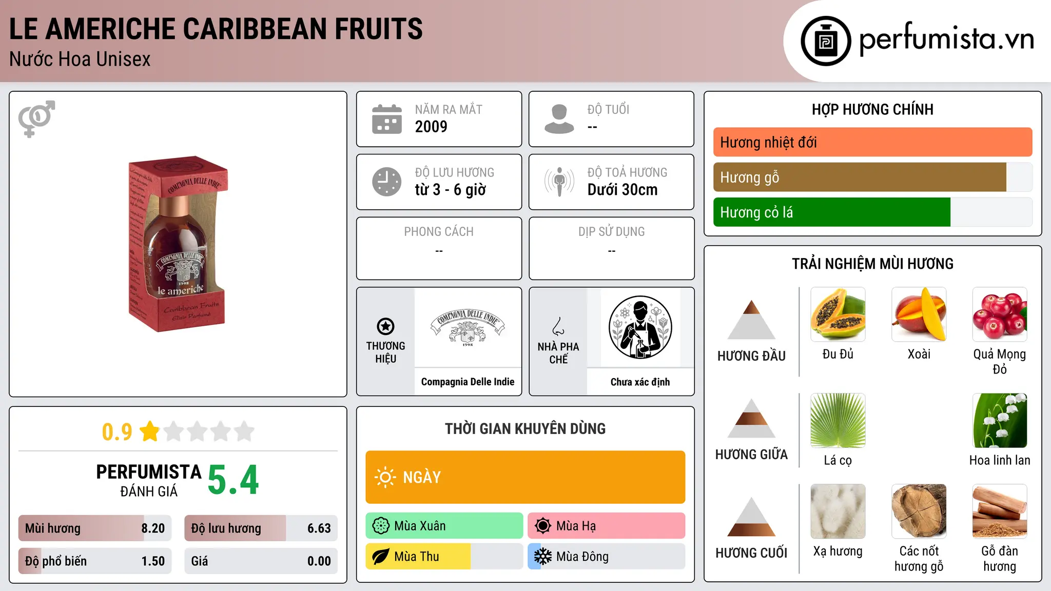 Thông tin chi tiết Le Americhe Caribbean Fruits
