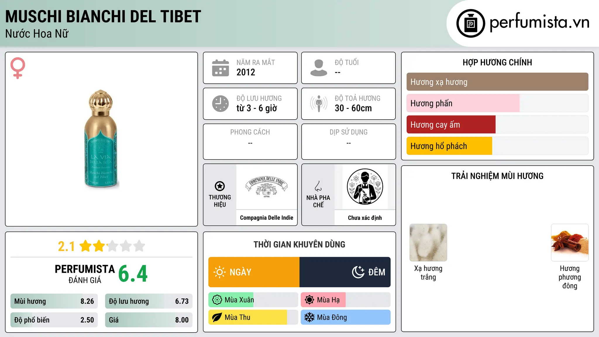 Thông tin chi tiết Muschi Bianchi del Tibet