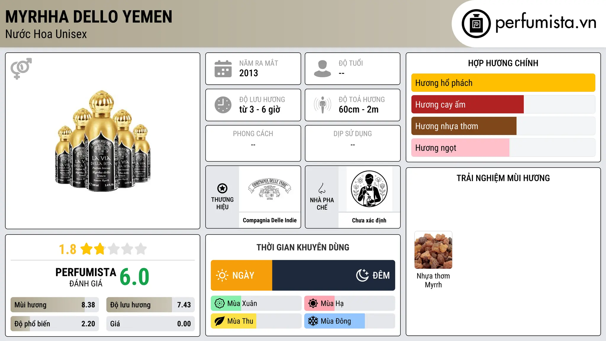 Thông tin chi tiết Myrhha dello Yemen