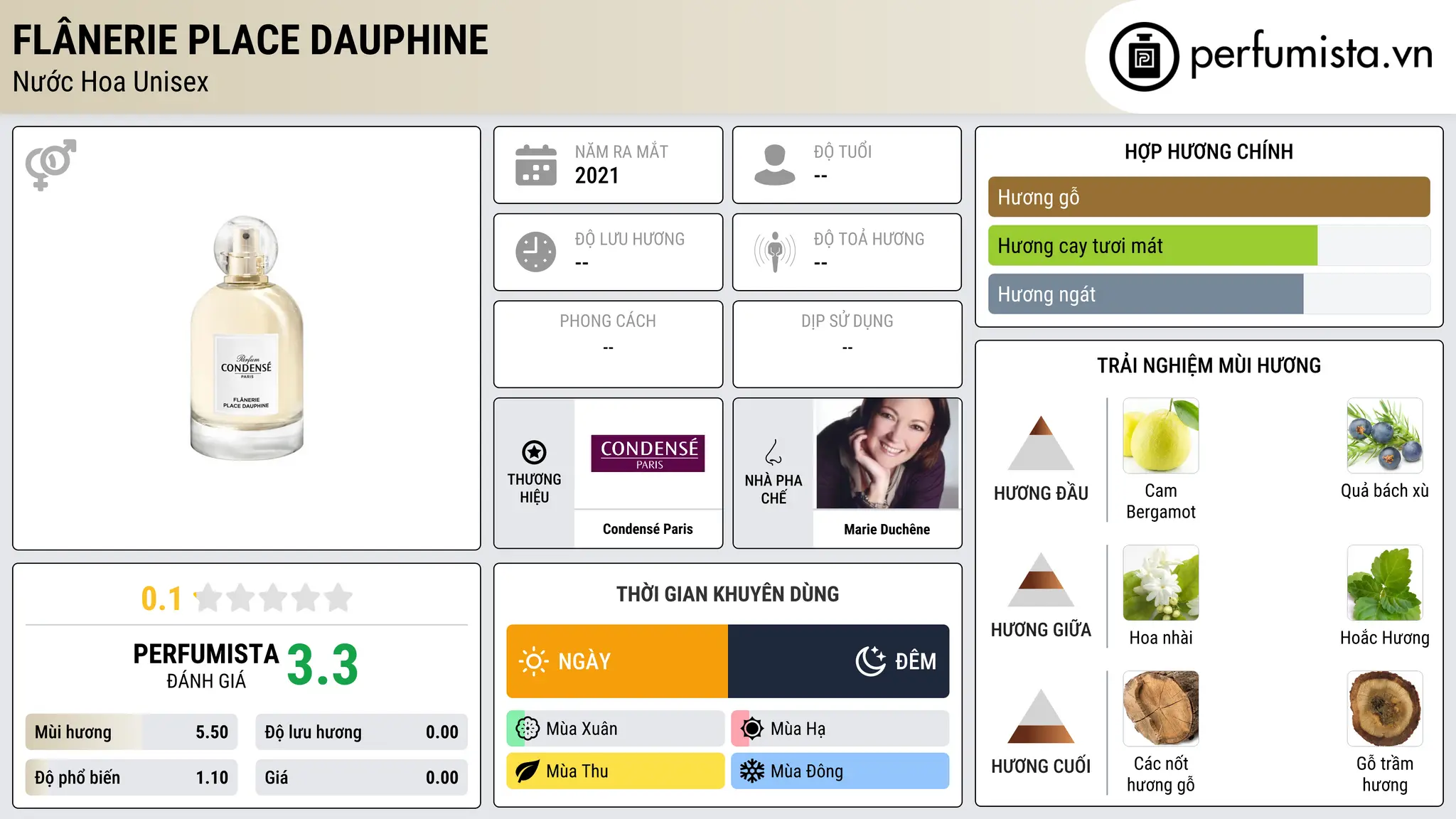Thông tin chi tiết Flânerie Place Dauphine