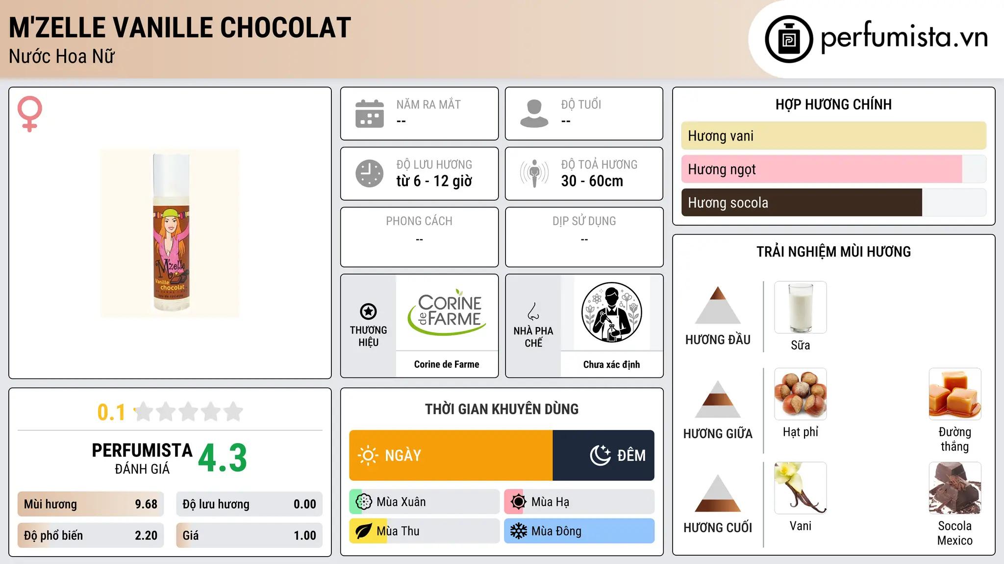 Thông tin chi tiết M'zelle Vanille Chocolat