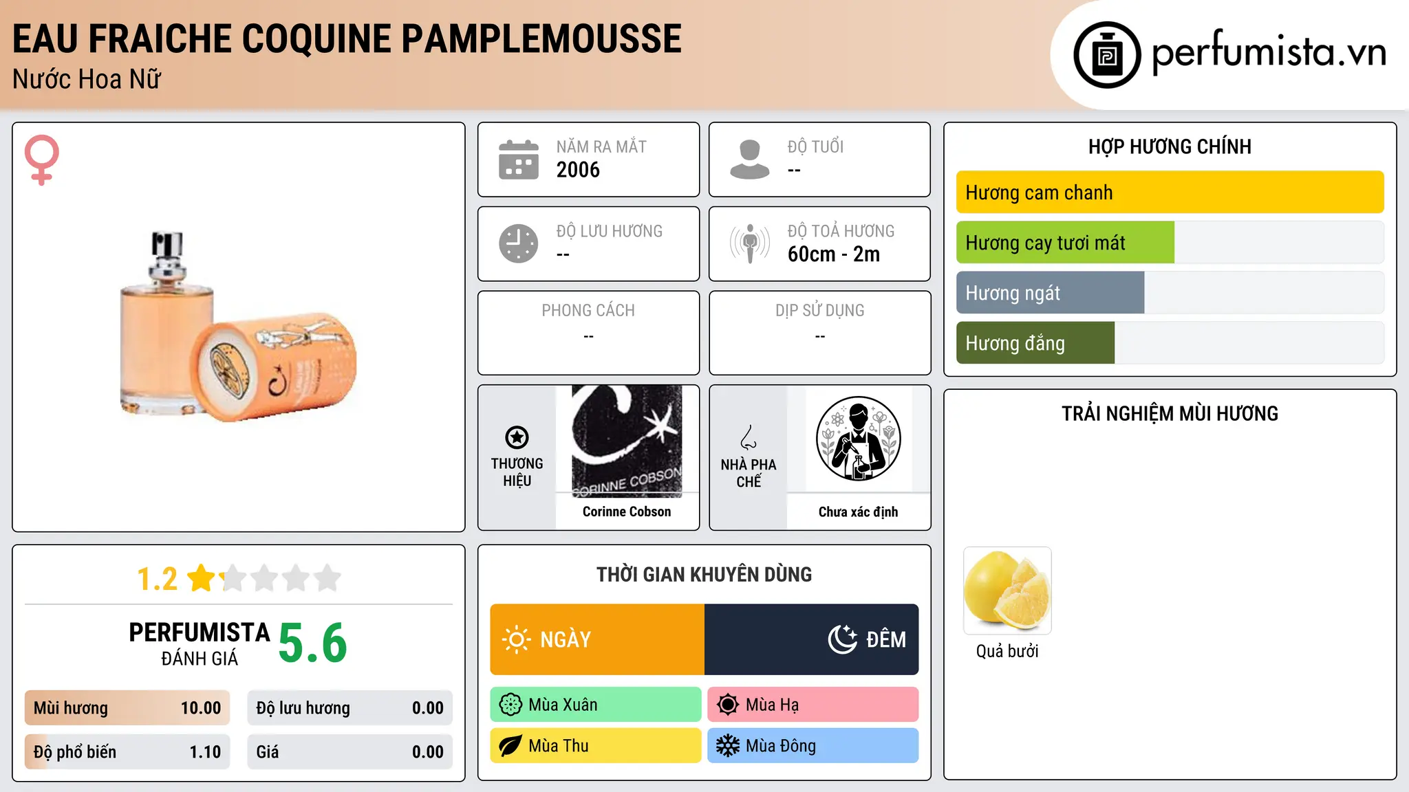 Thông tin chi tiết Eau Fraiche Coquine Pamplemousse