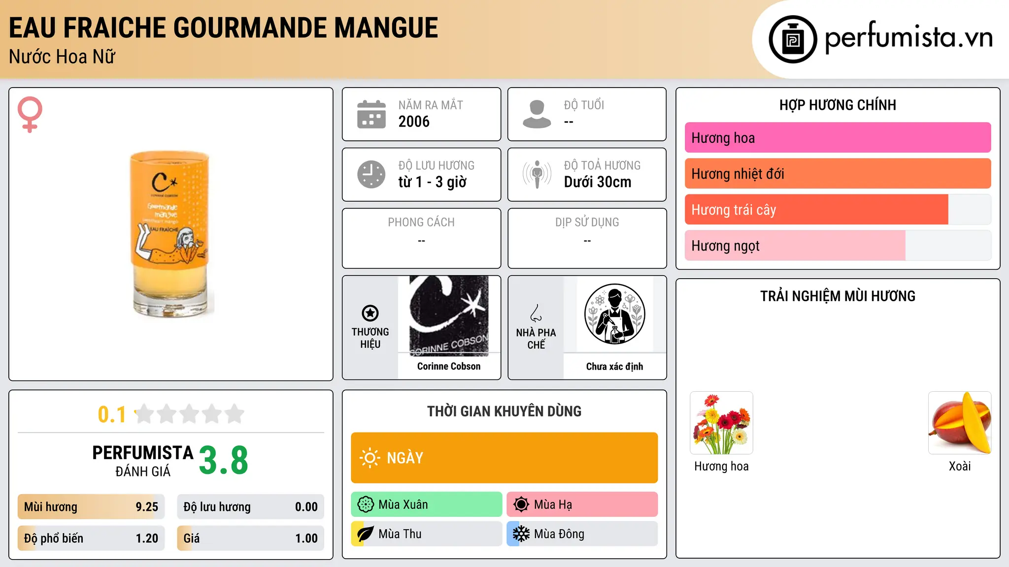 Thông tin chi tiết Eau Fraiche Gourmande Mangue
