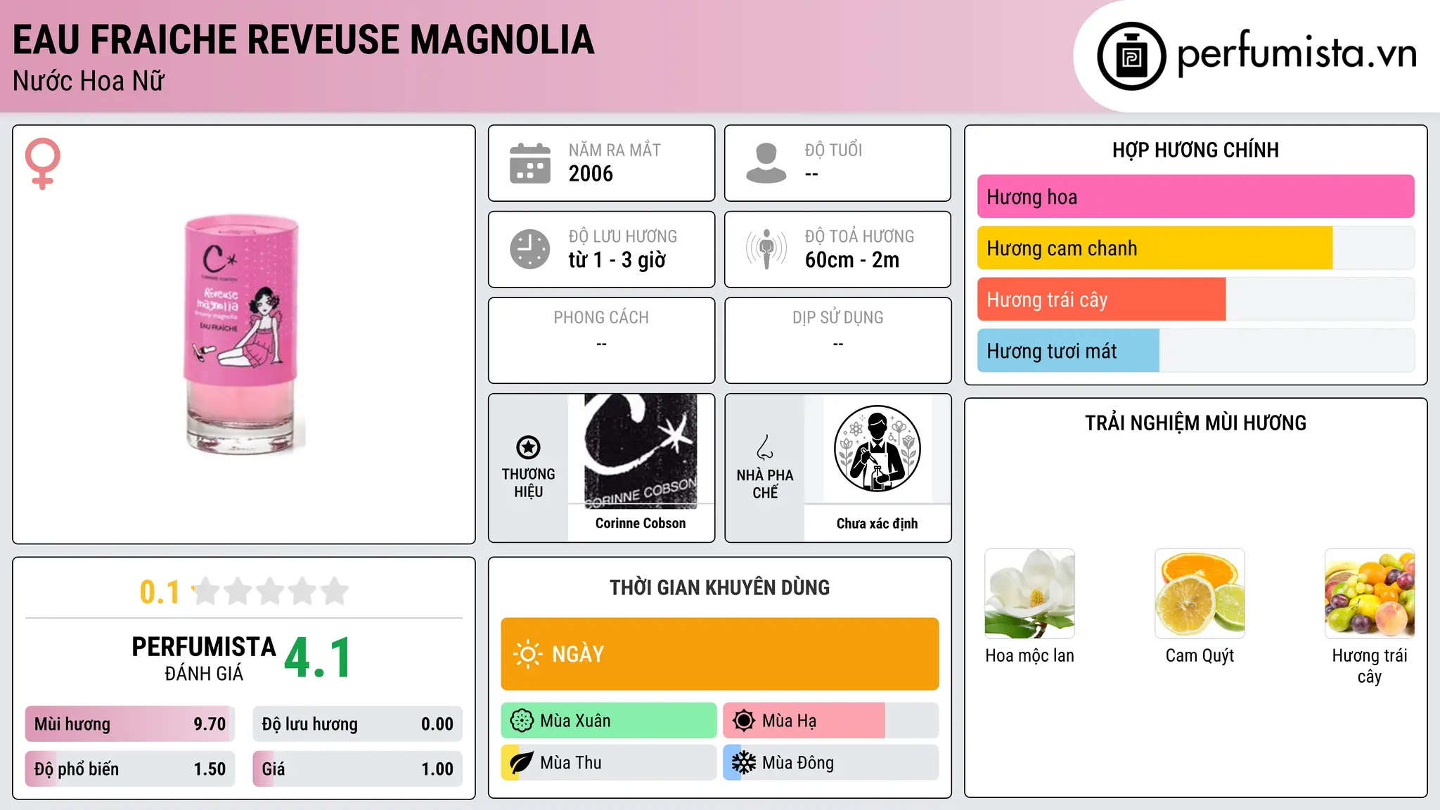 Thông tin chi tiết Eau fraiche Reveuse Magnolia