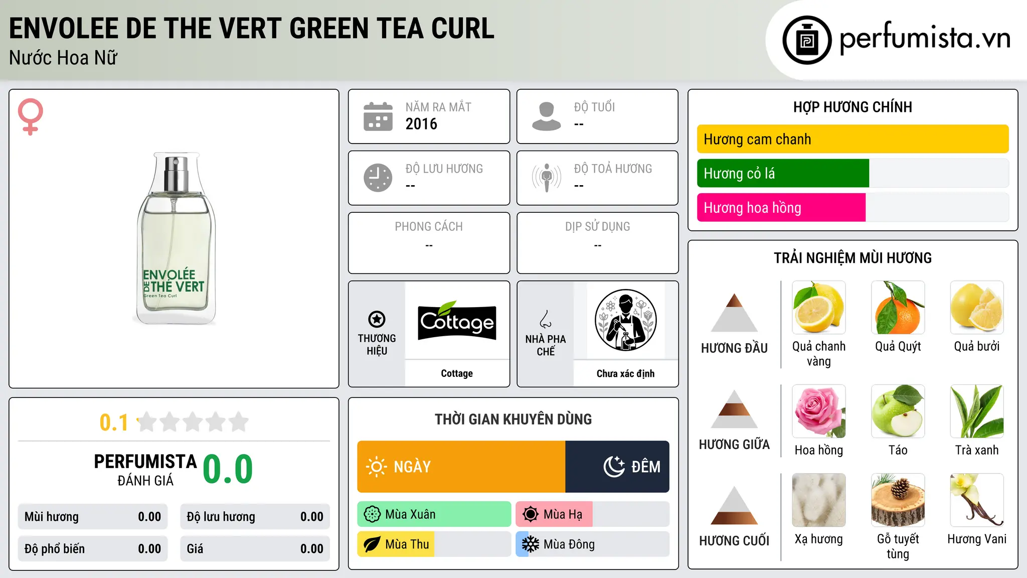 Thông tin chi tiết Envolee de The Vert Green Tea Curl