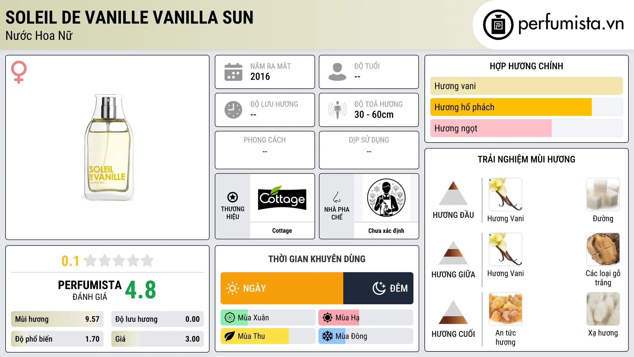 Thông tin chi tiết Soleil de Vanille Vanilla Sun