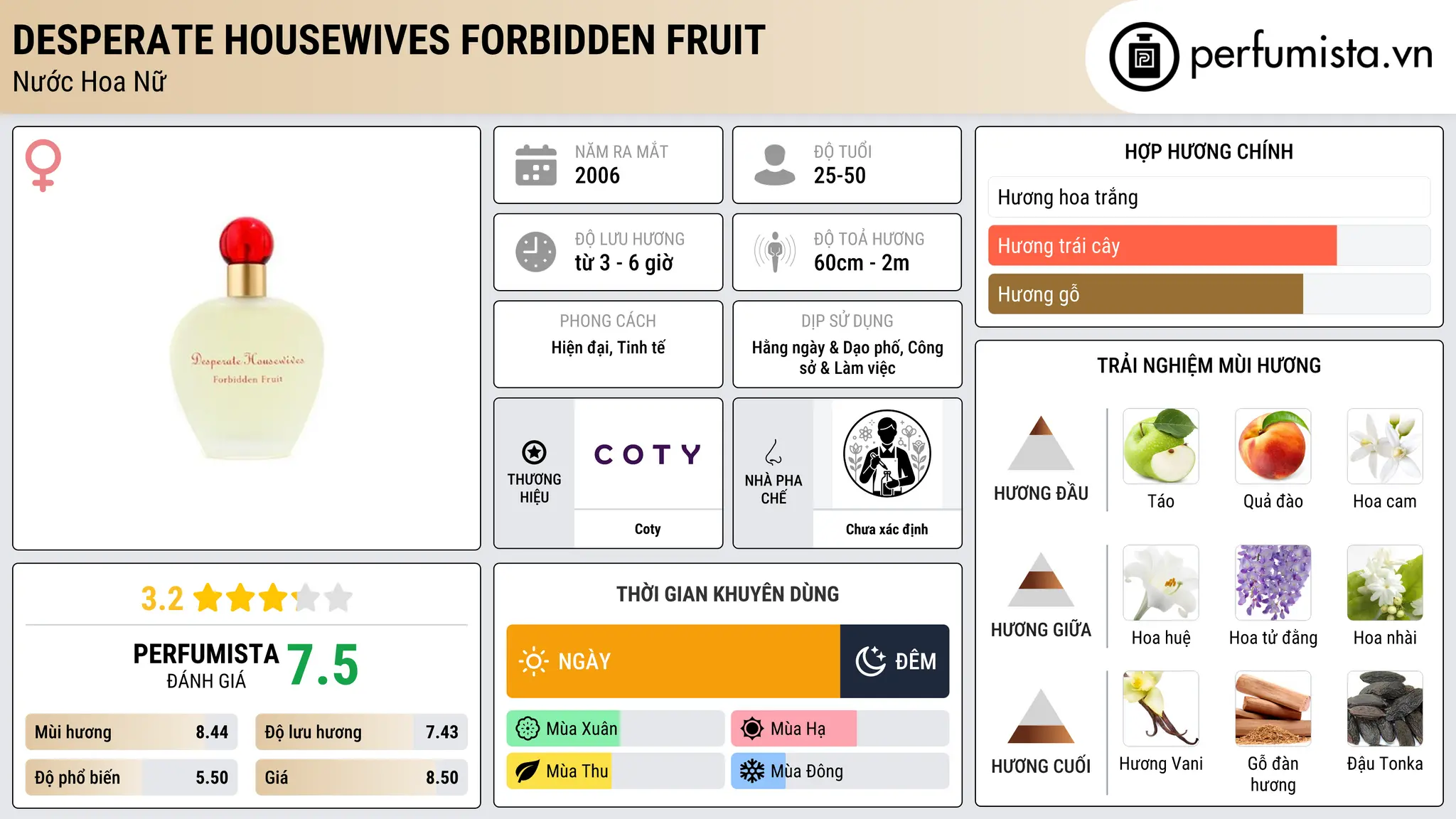 Thông tin chi tiết Desperate Housewives Forbidden Fruit