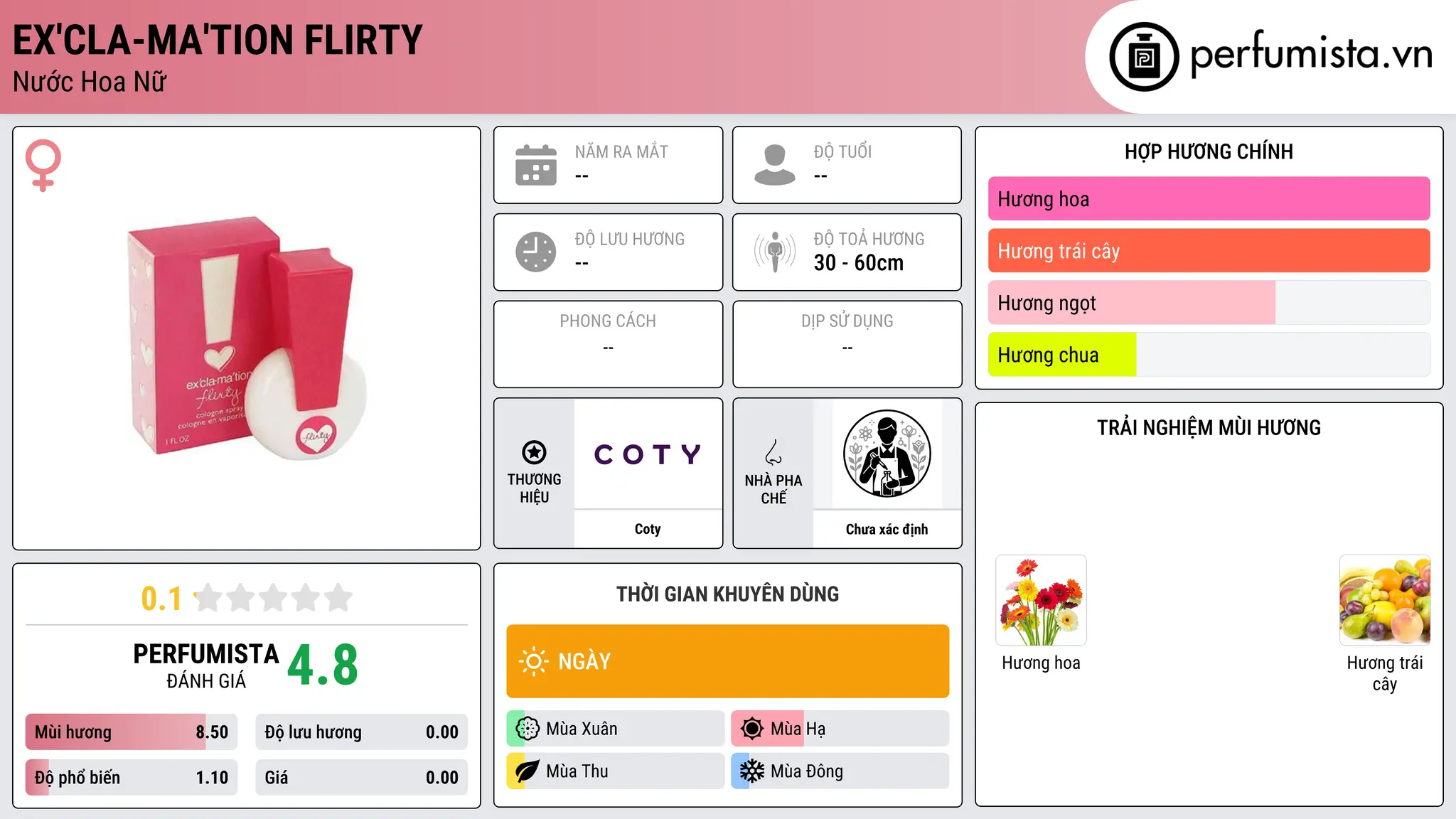 Thông tin chi tiết Ex'cla-ma'tion Flirty