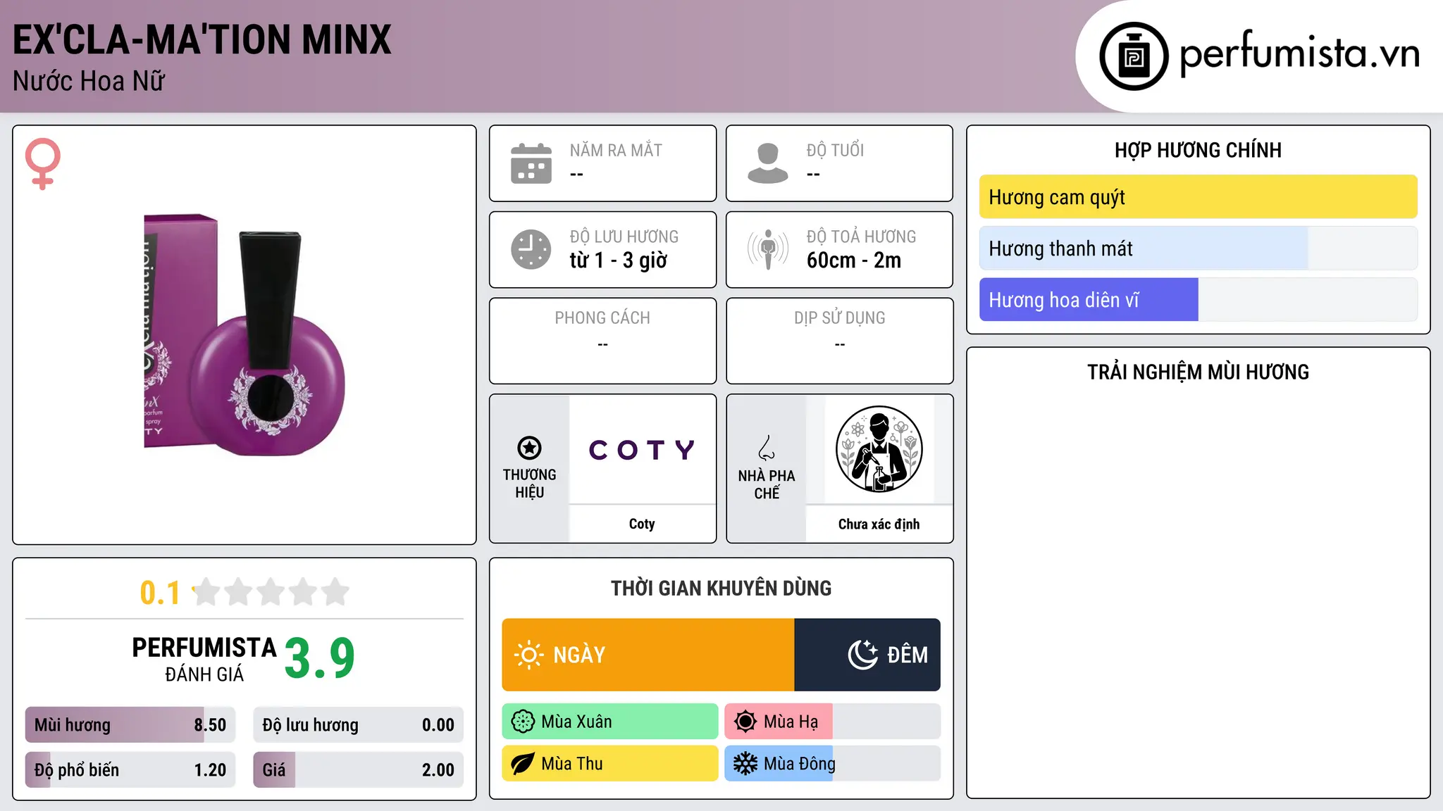 Thông tin chi tiết Ex'cla-ma'tion Minx