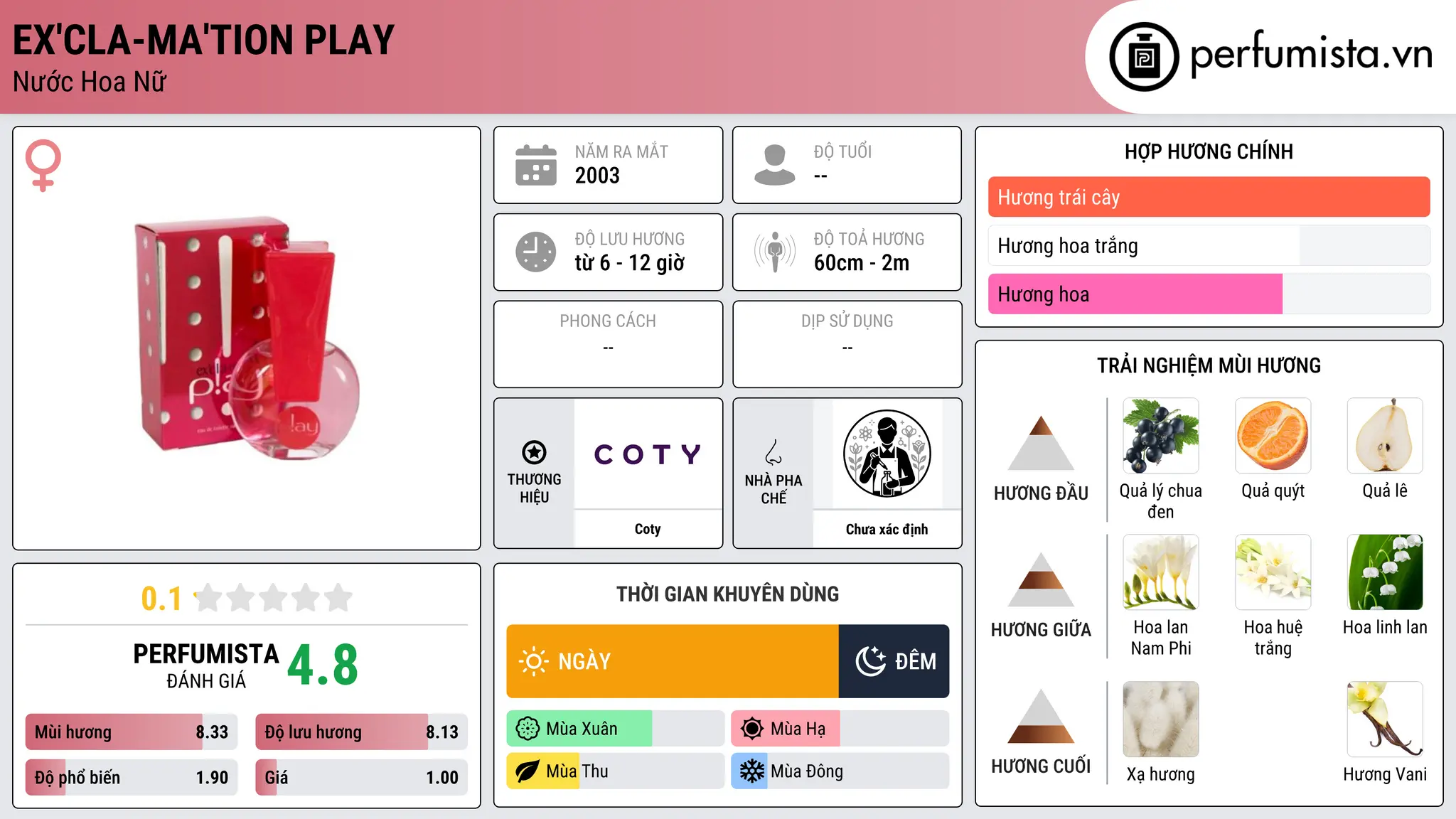 Thông tin chi tiết Ex'cla-ma'tion Play