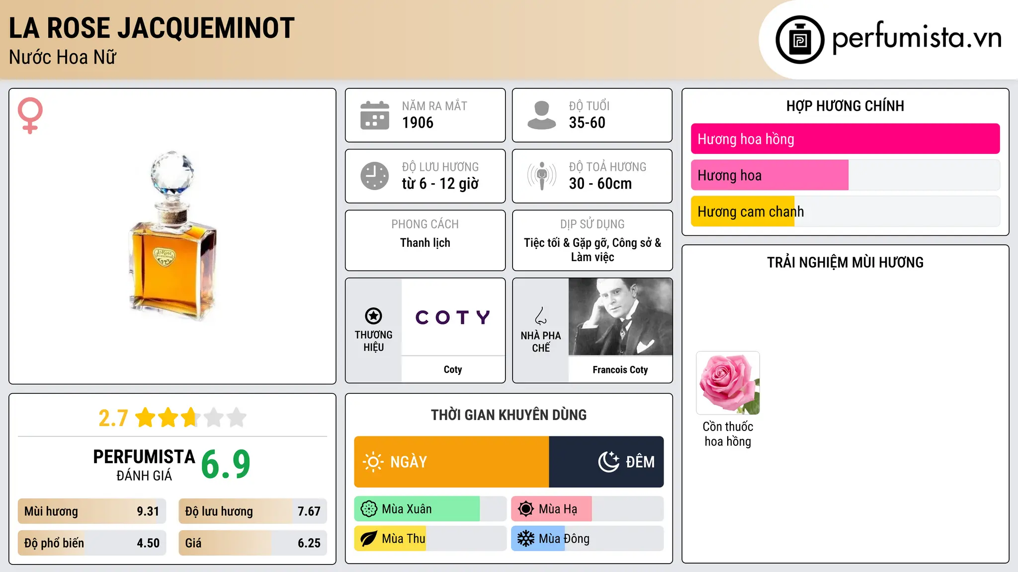 Thông tin chi tiết La Rose Jacqueminot