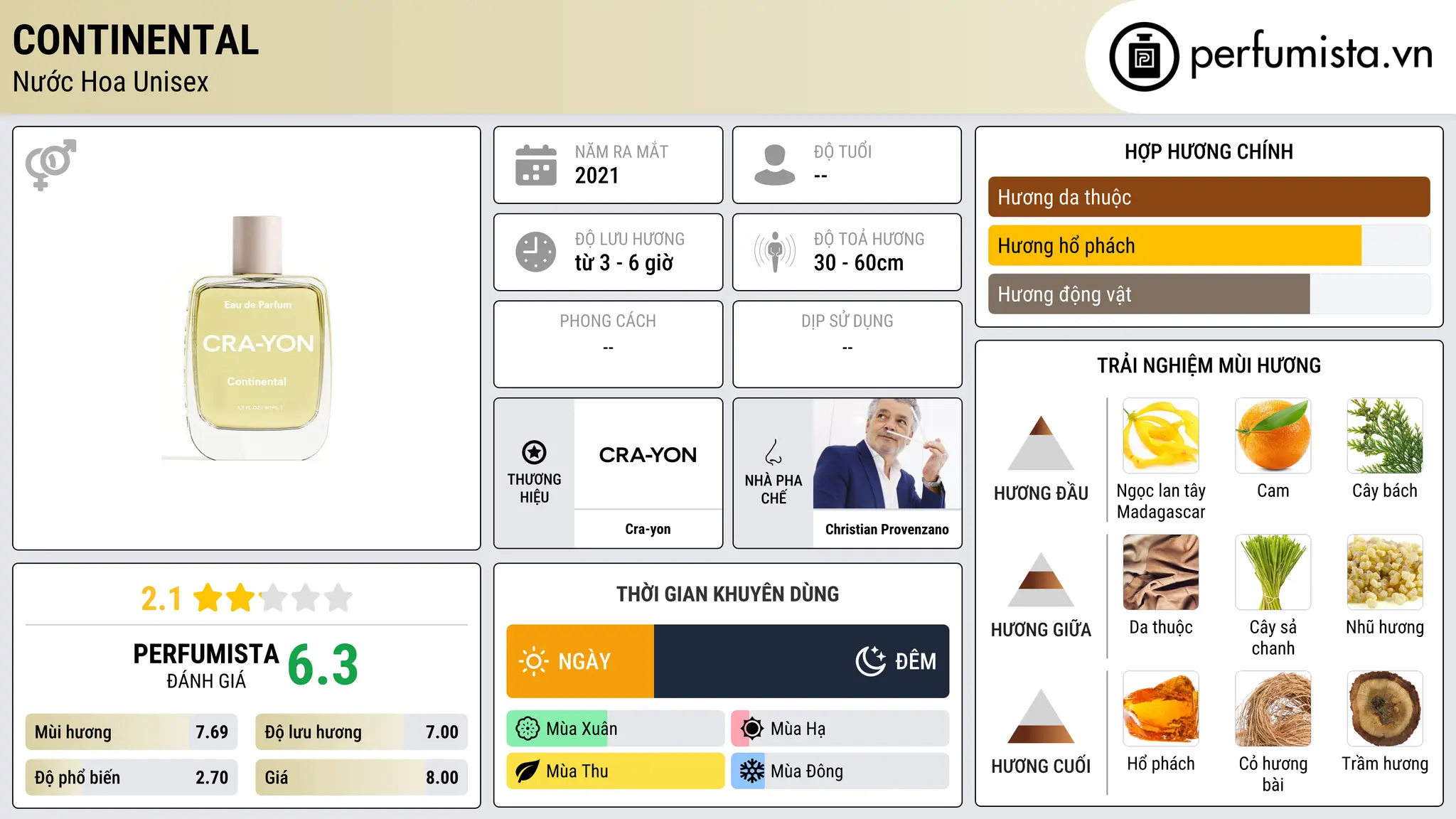 Thông tin chi tiết Continental