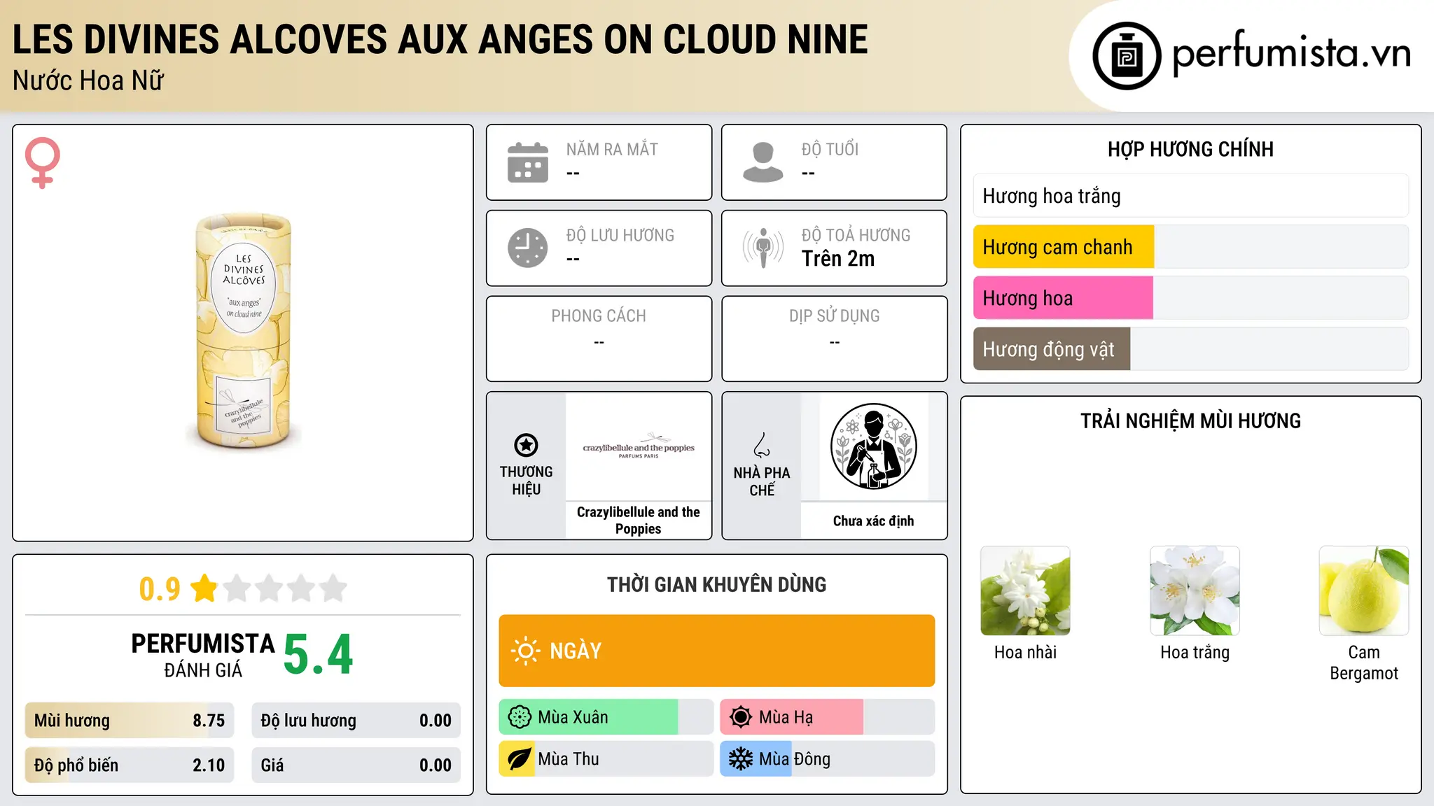Thông tin chi tiết Les Divines Alcoves Aux Anges On Cloud Nine