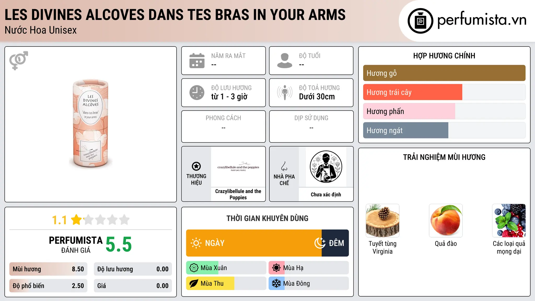 Thông tin chi tiết Les Divines Alcoves Dans Tes Bras In Your Arms