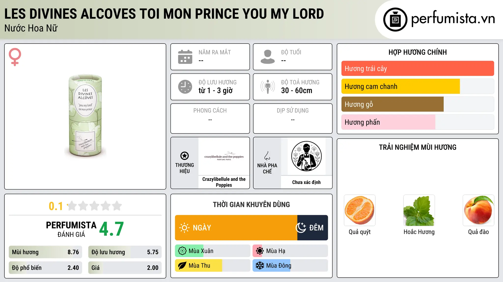 Thông tin chi tiết Les Divines Alcoves Toi Mon Prince You My Lord