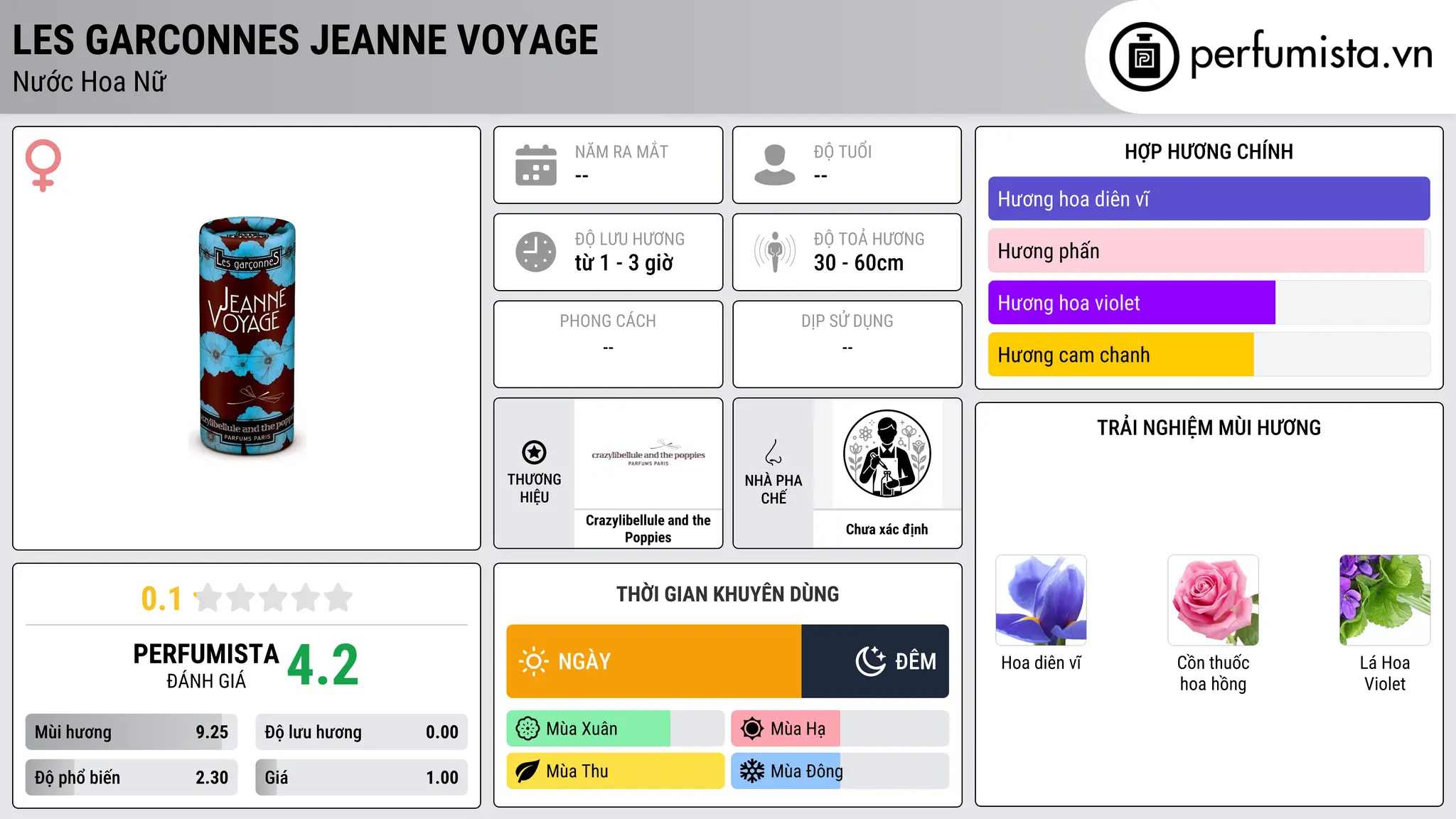 Thông tin chi tiết Les Garconnes Jeanne Voyage