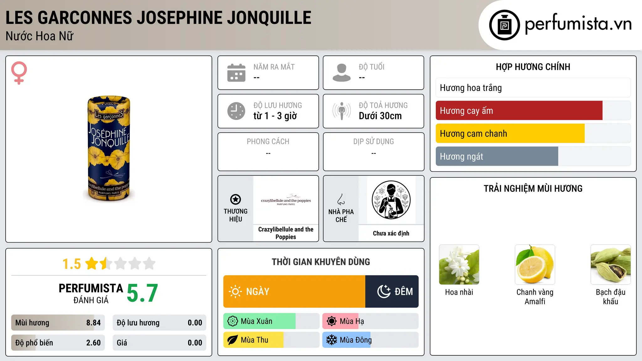 Thông tin chi tiết Les Garconnes Josephine Jonquille