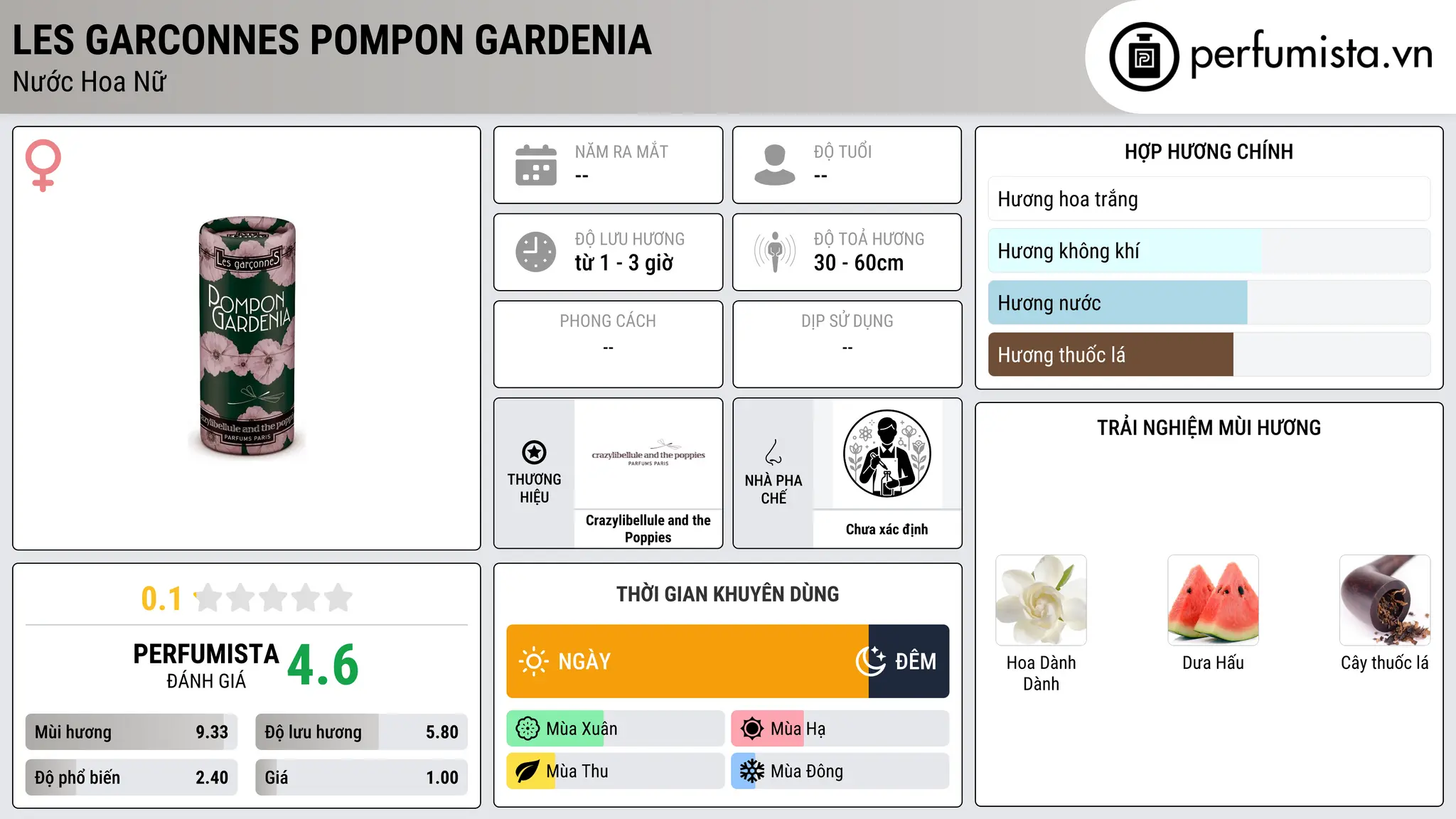 Thông tin chi tiết Les Garconnes Pompon Gardenia