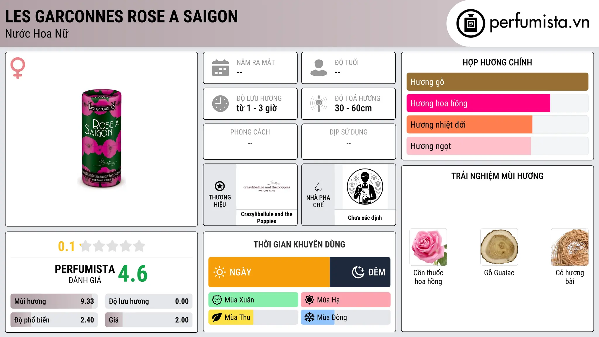 Thông tin chi tiết Les Garconnes Rose A Saigon