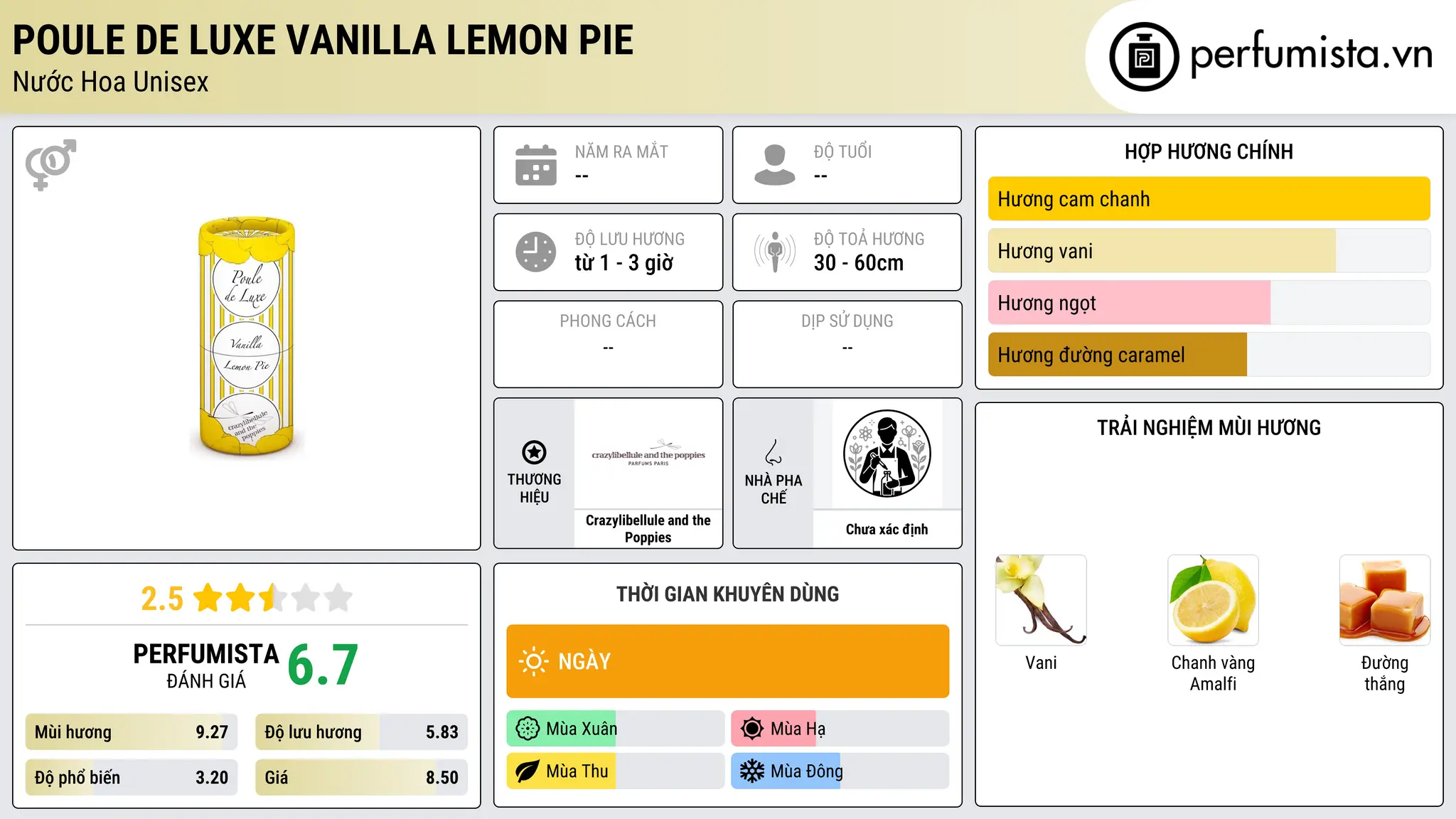 Thông tin chi tiết Poule de Luxe Vanilla Lemon Pie