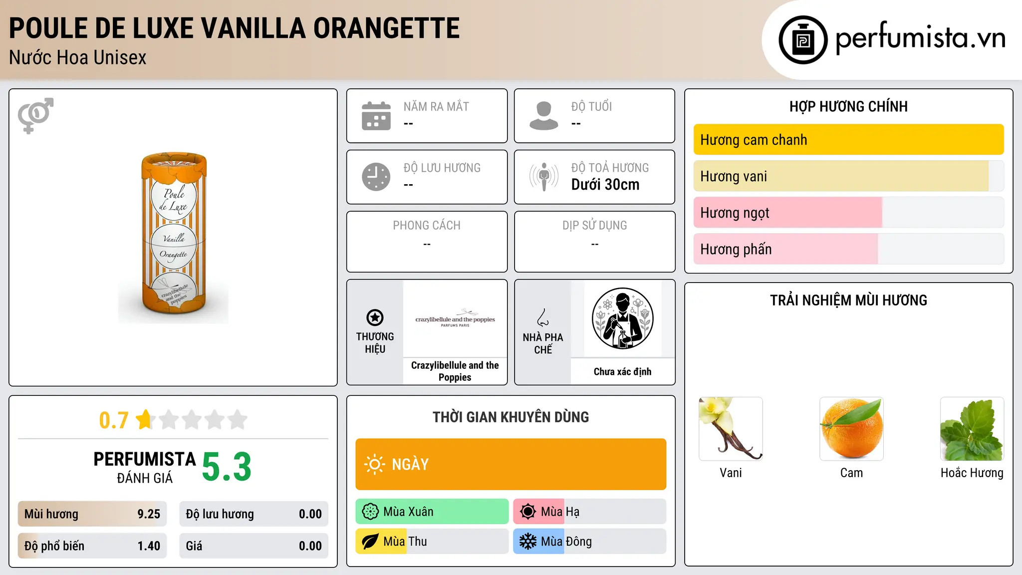 Thông tin chi tiết Poule de Luxe Vanilla Orangette
