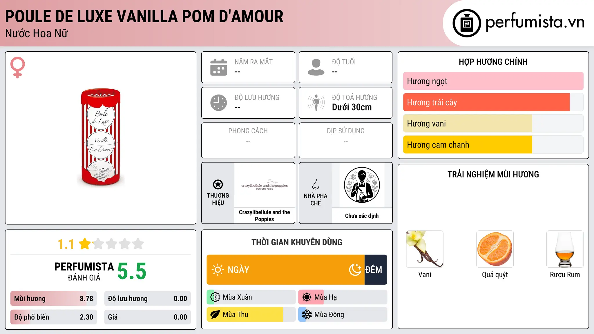 Thông tin chi tiết Poule de Luxe Vanilla Pom d'Amour