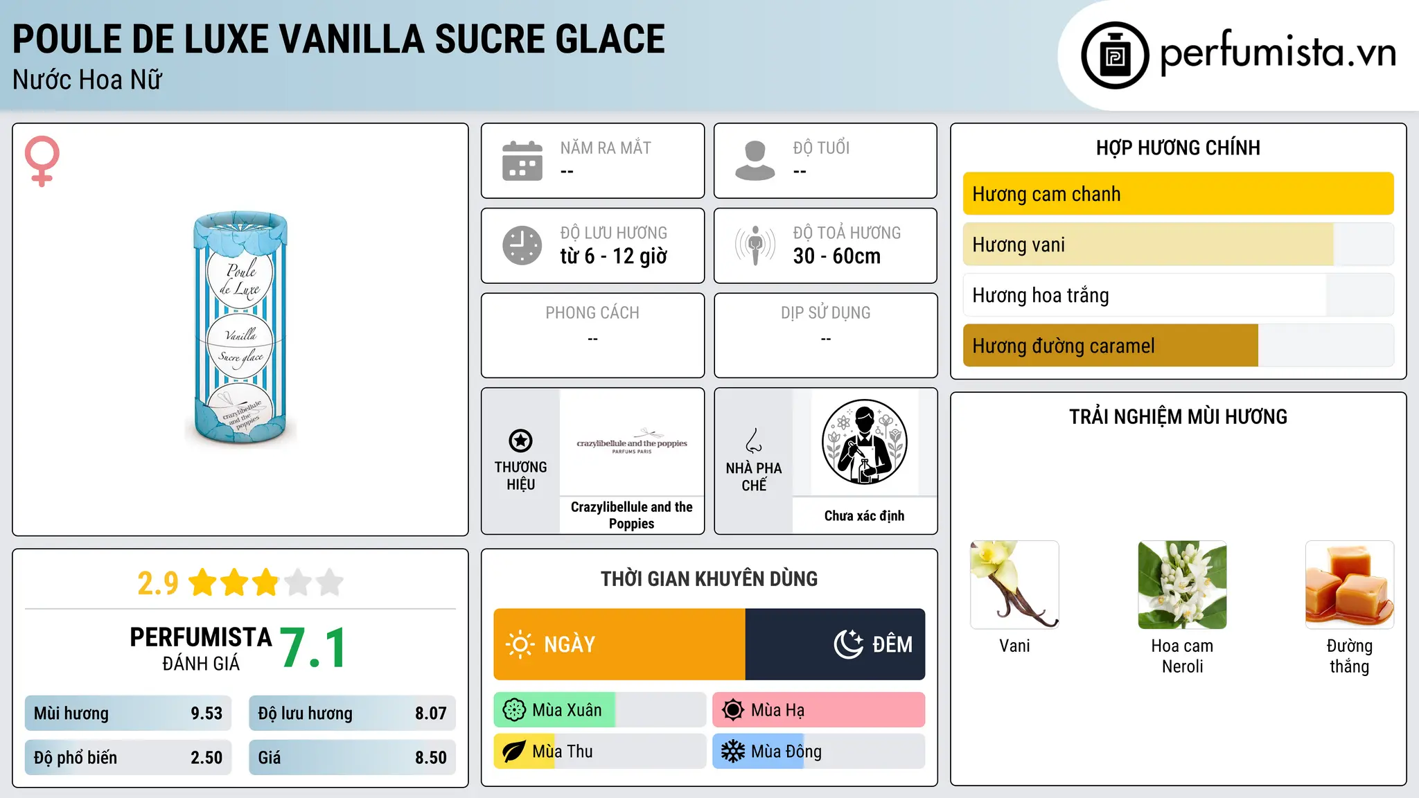Thông tin chi tiết Poule de Luxe Vanilla Sucre Glace