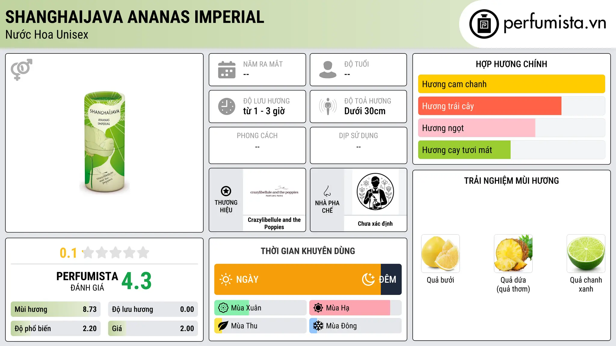 Thông tin chi tiết ShanghaiJava Ananas Imperial